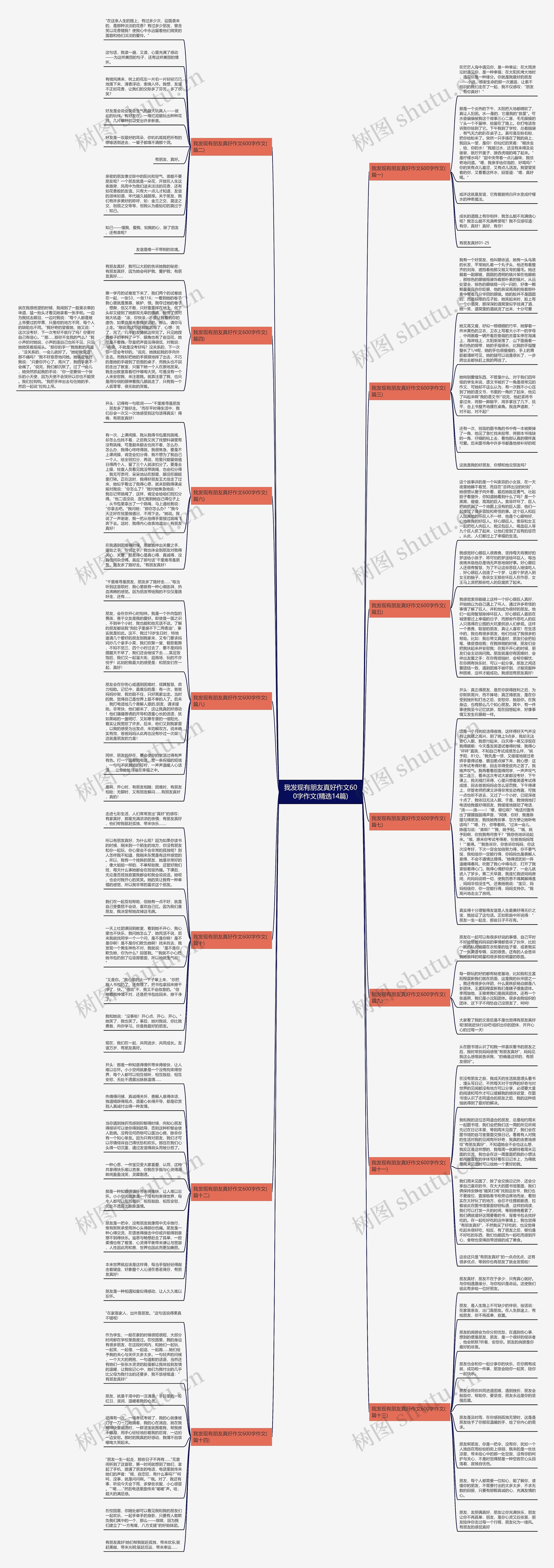 我发现有朋友真好作文600字作文(精选14篇)思维导图