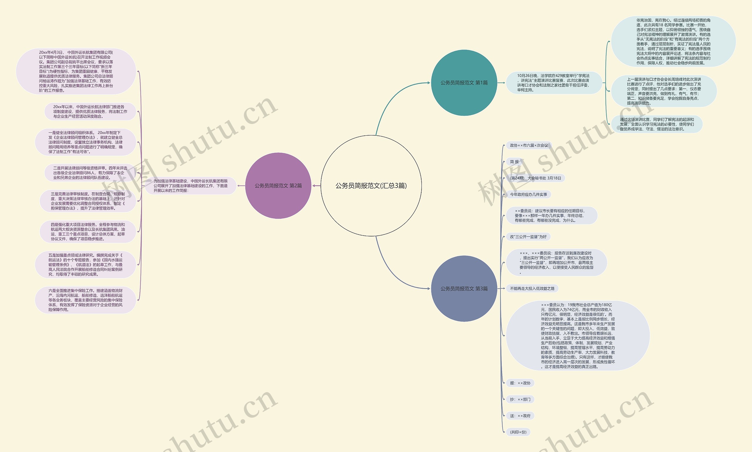 公务员简报范文(汇总3篇)思维导图