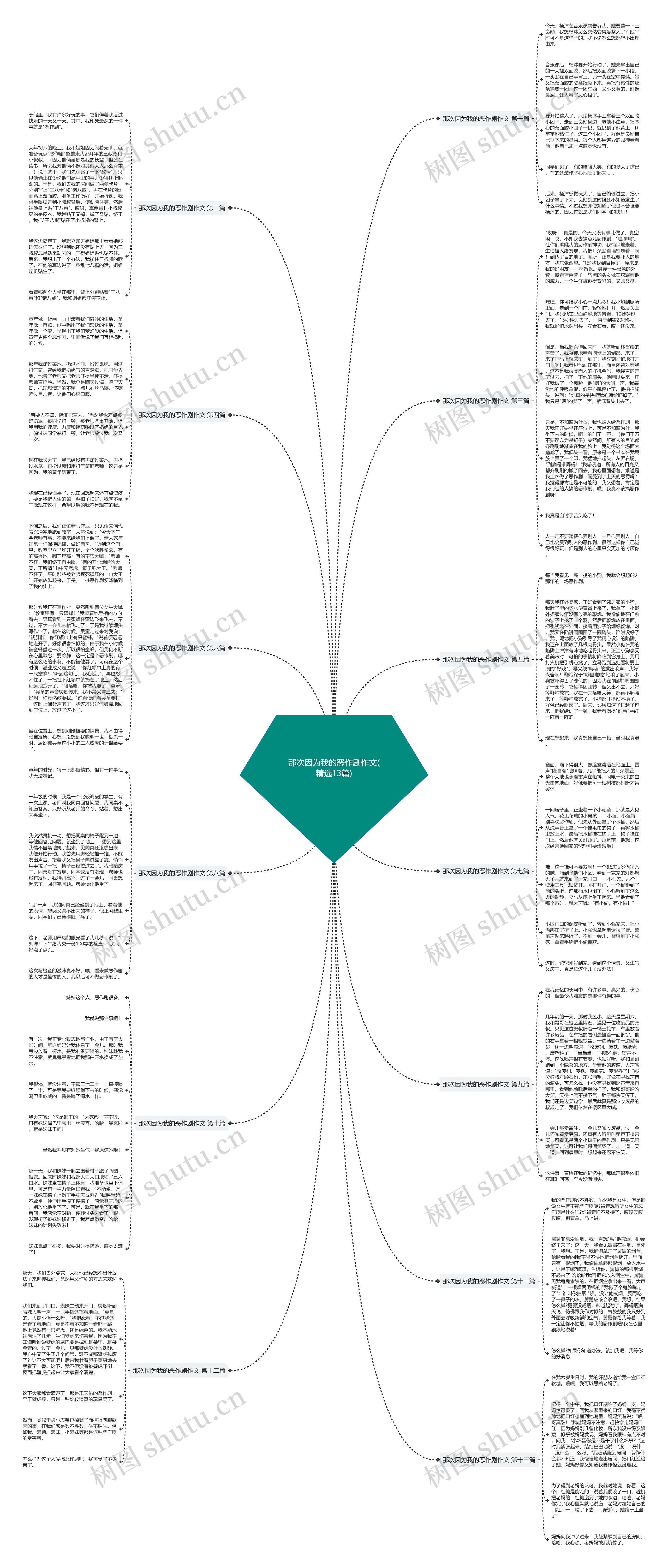 那次因为我的恶作剧作文(精选13篇)思维导图