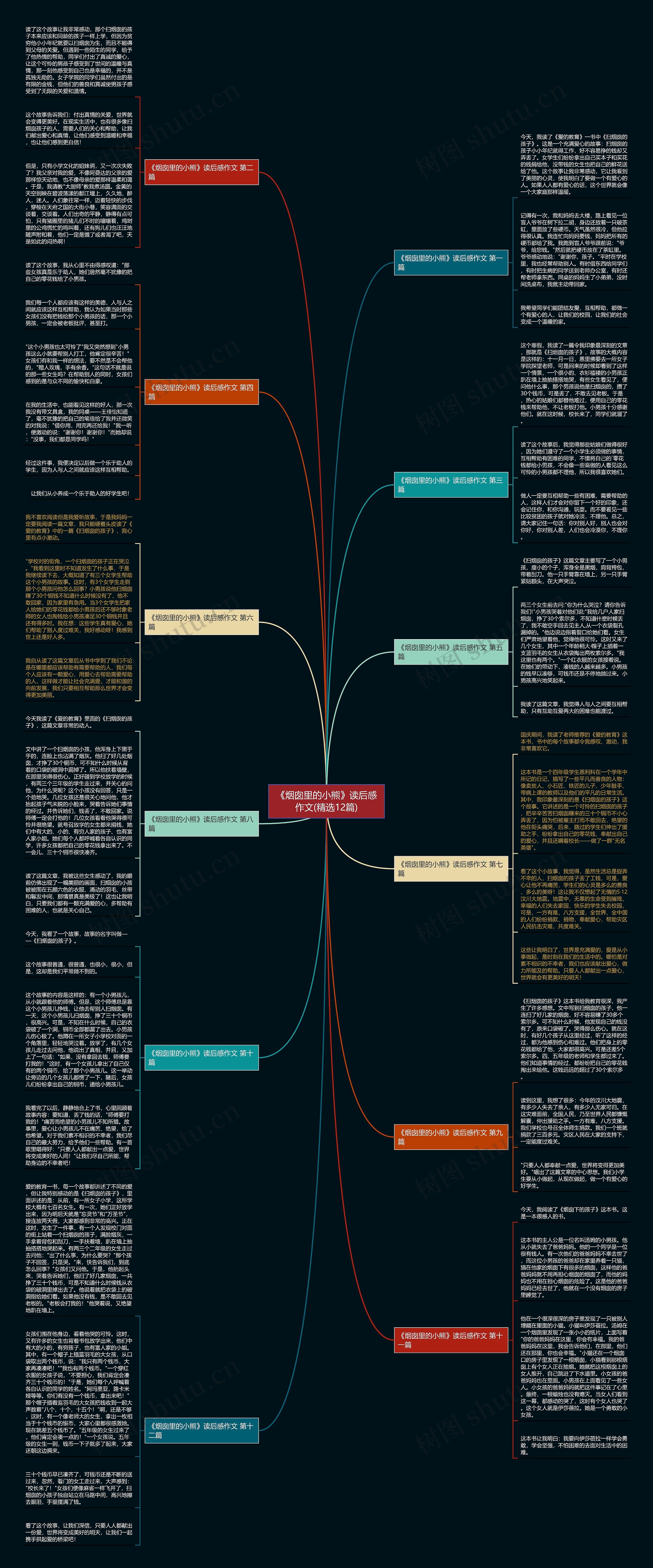 《烟囱里的小熊》读后感作文(精选12篇)思维导图
