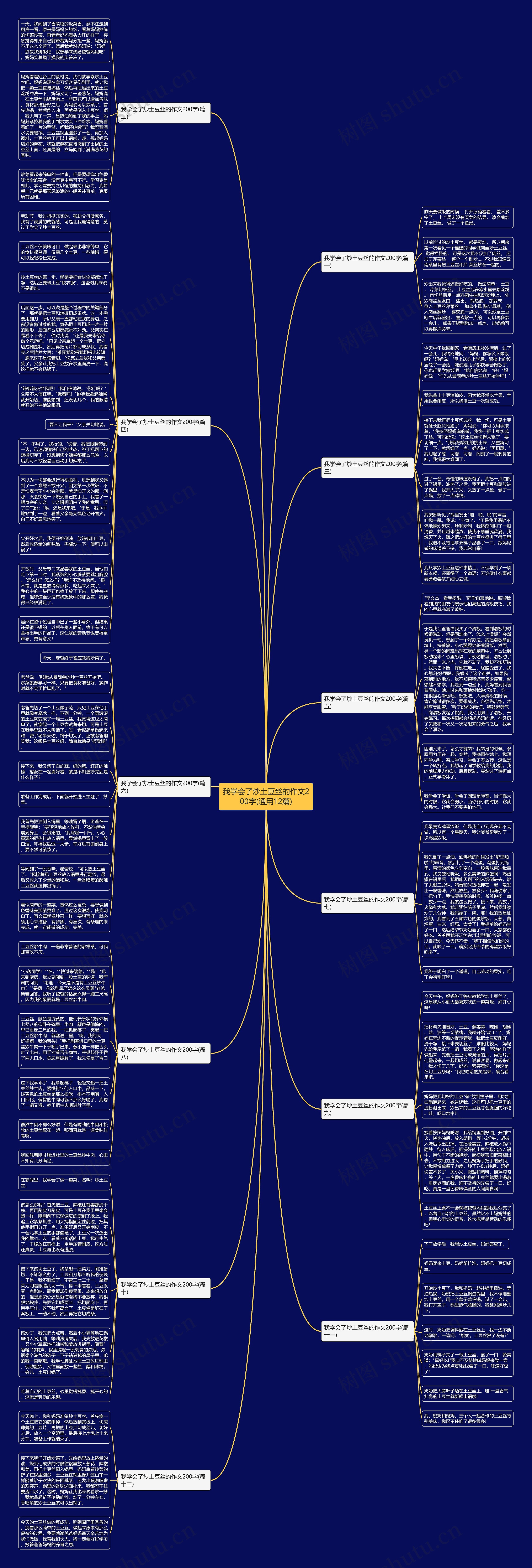 我学会了炒土豆丝的作文200字(通用12篇)思维导图