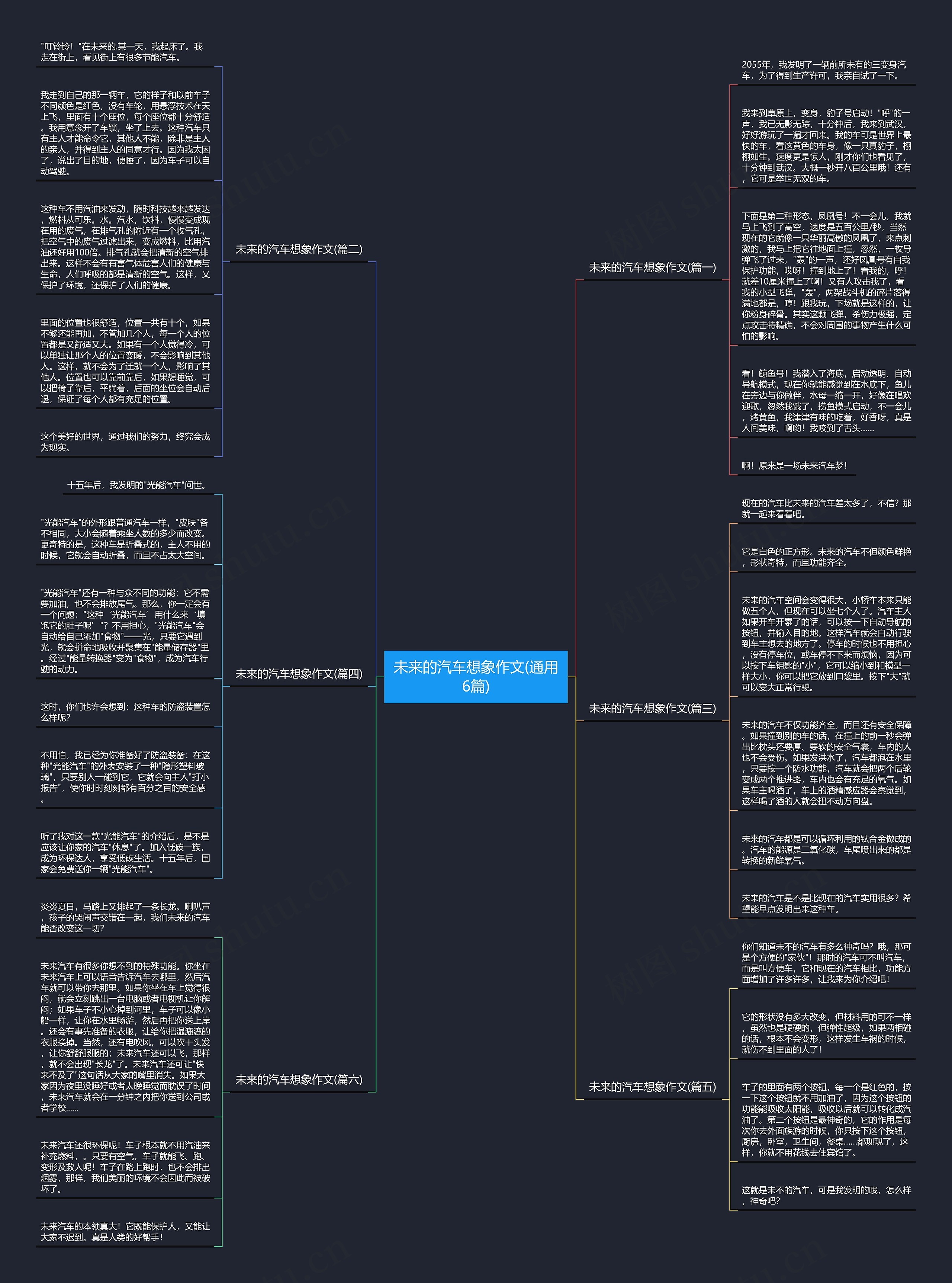 未来的汽车想象作文(通用6篇)思维导图