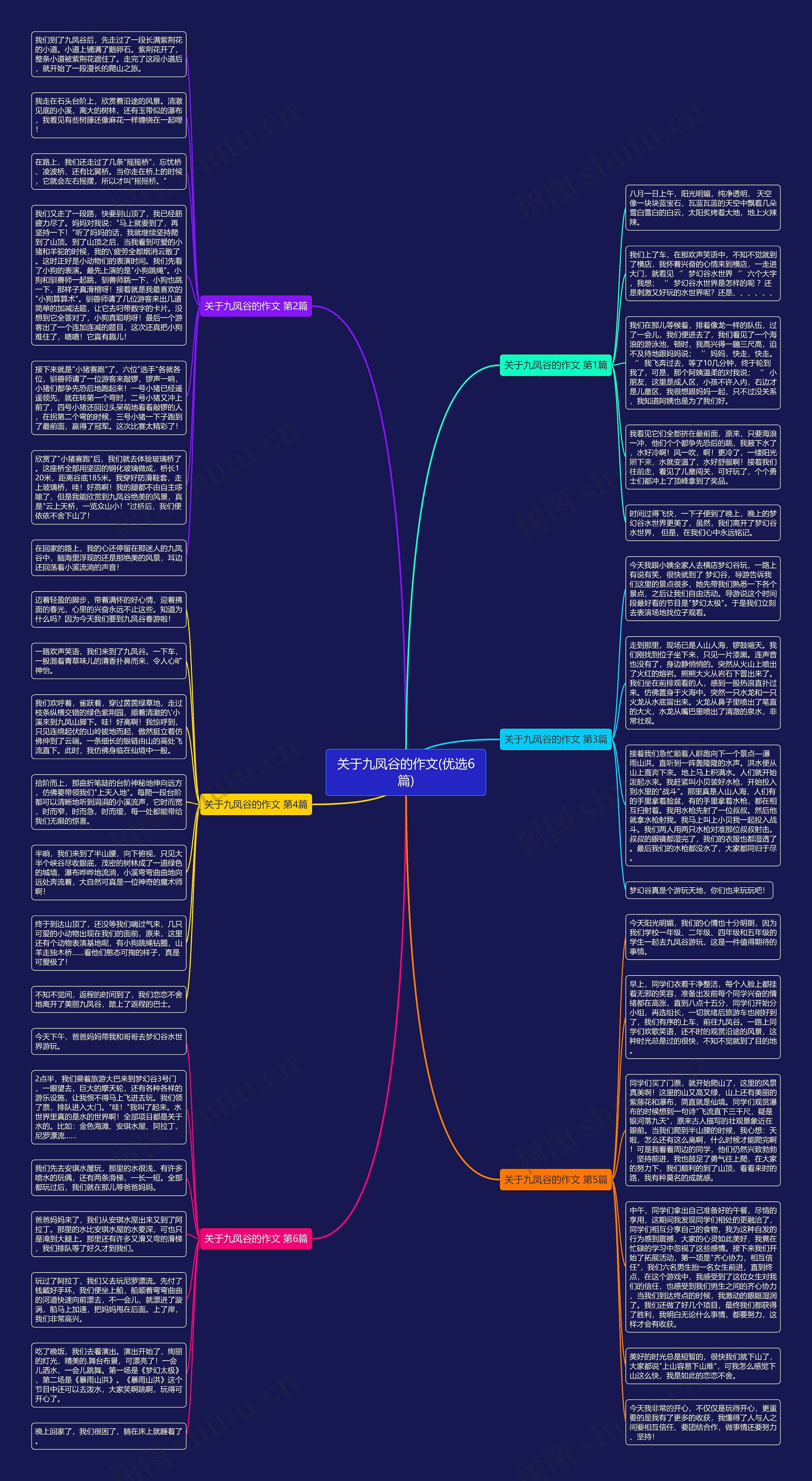 关于九凤谷的作文(优选6篇)思维导图