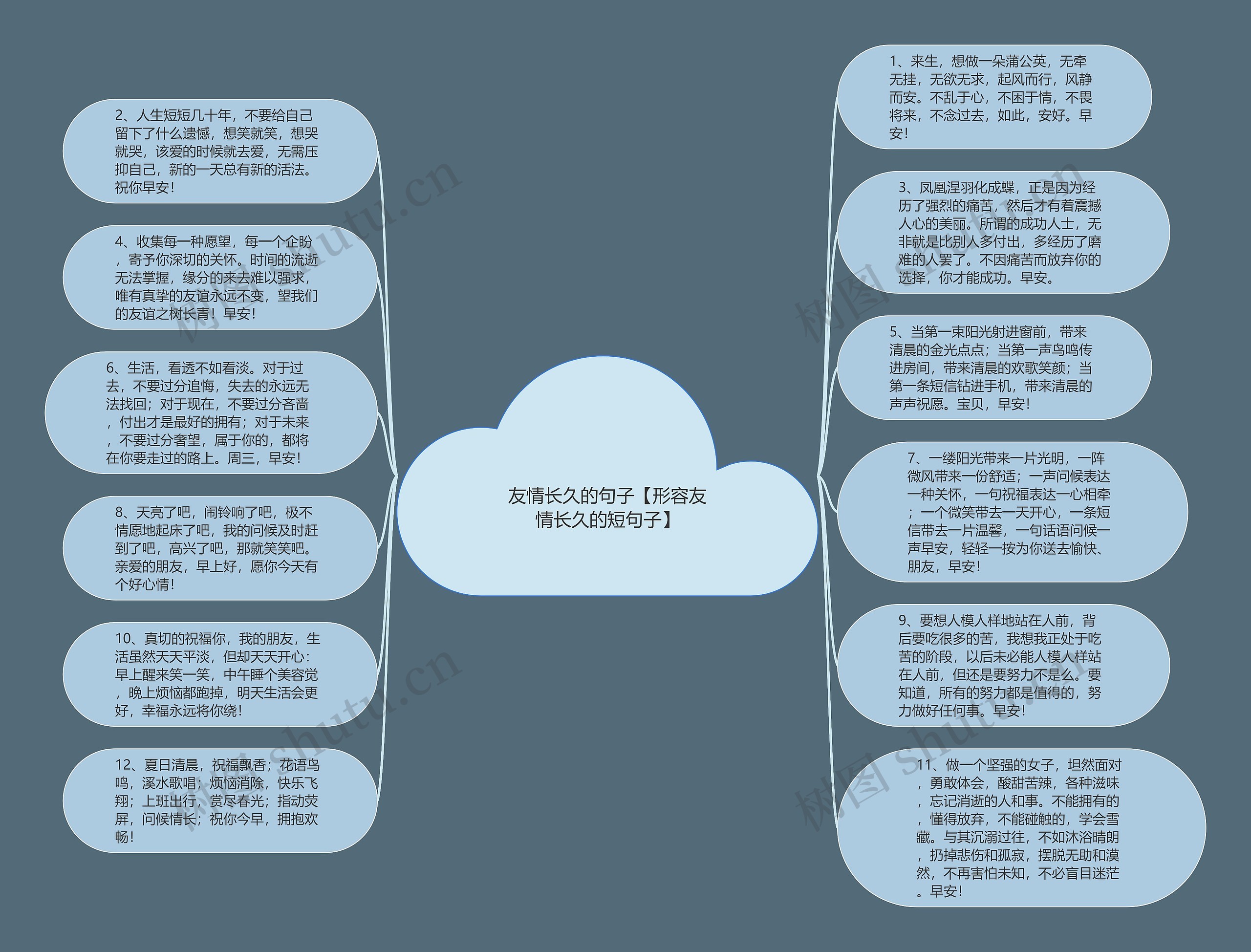 友情长久的句子【形容友情长久的短句子】思维导图