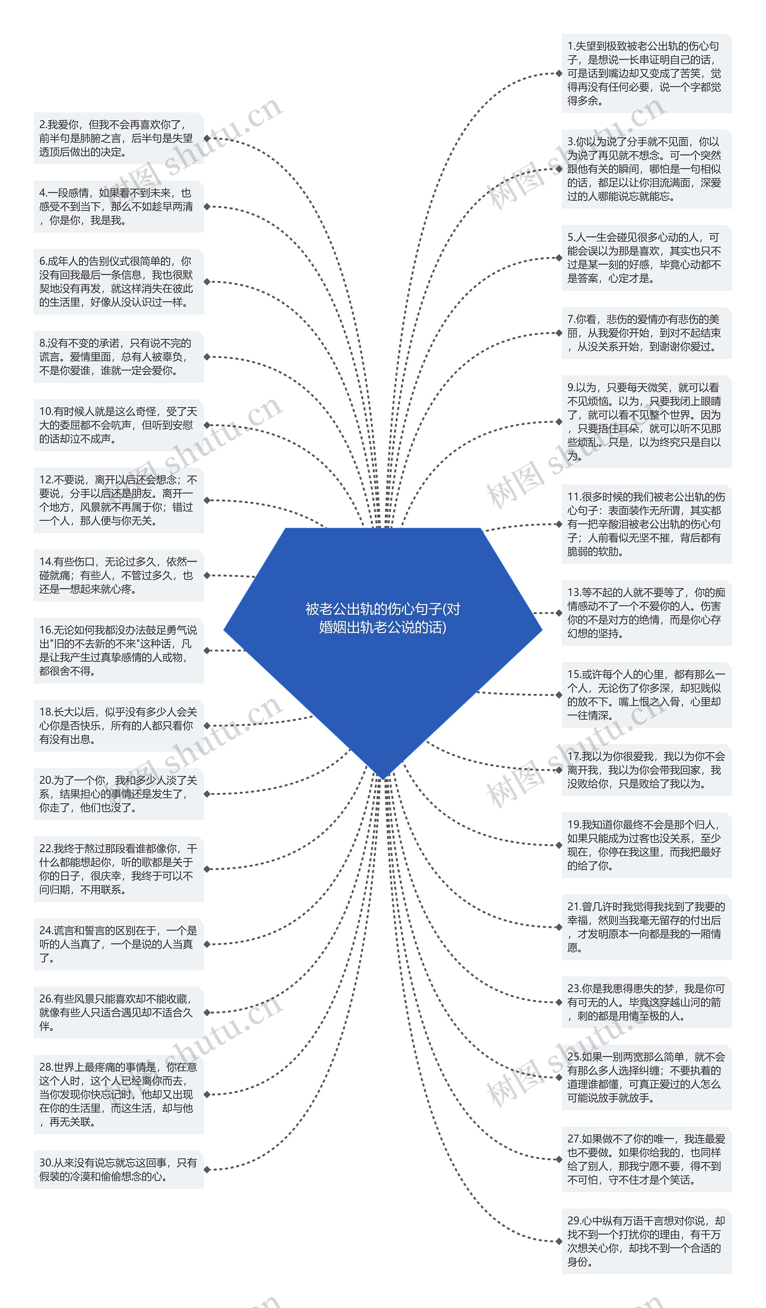 被老公出轨的伤心句子(对婚姻出轨老公说的话)