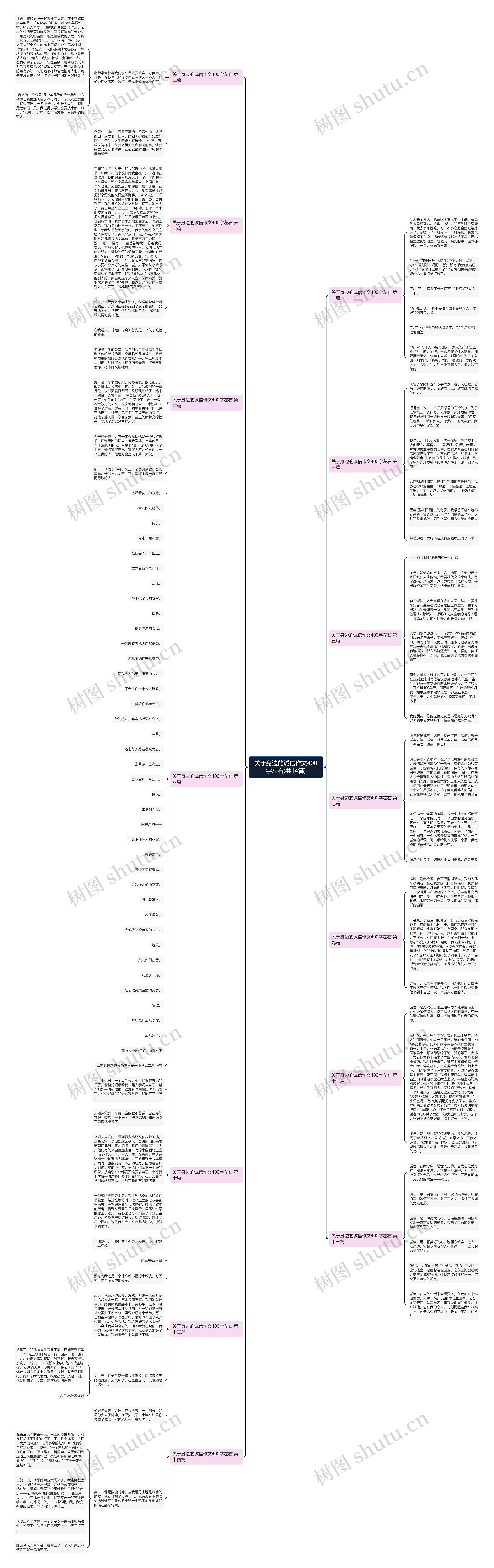 关于身边的诚信作文400字左右(共14篇) 关于身边的诚信作文400字左右(共14篇)