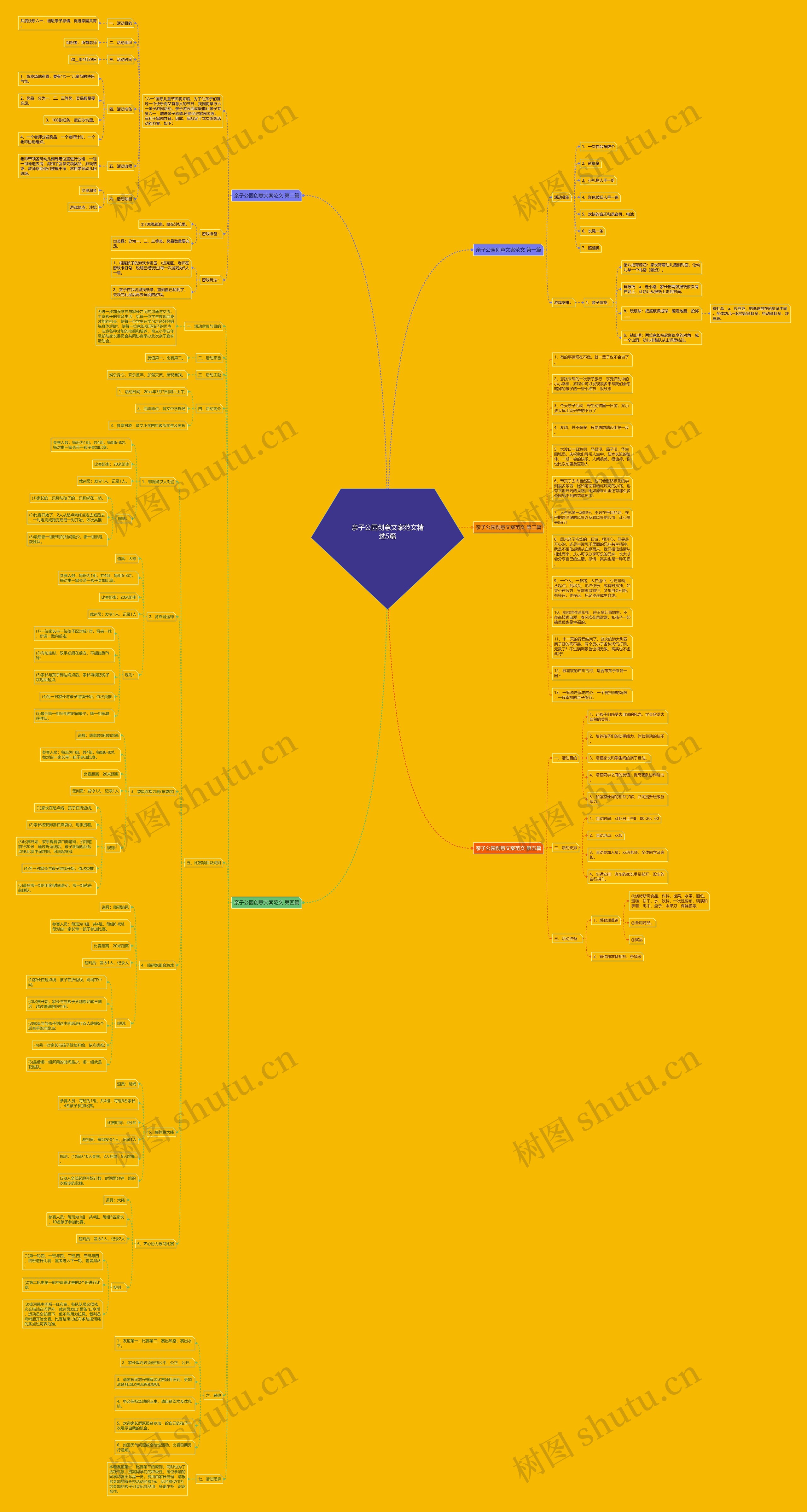 亲子公园创意文案范文精选5篇思维导图