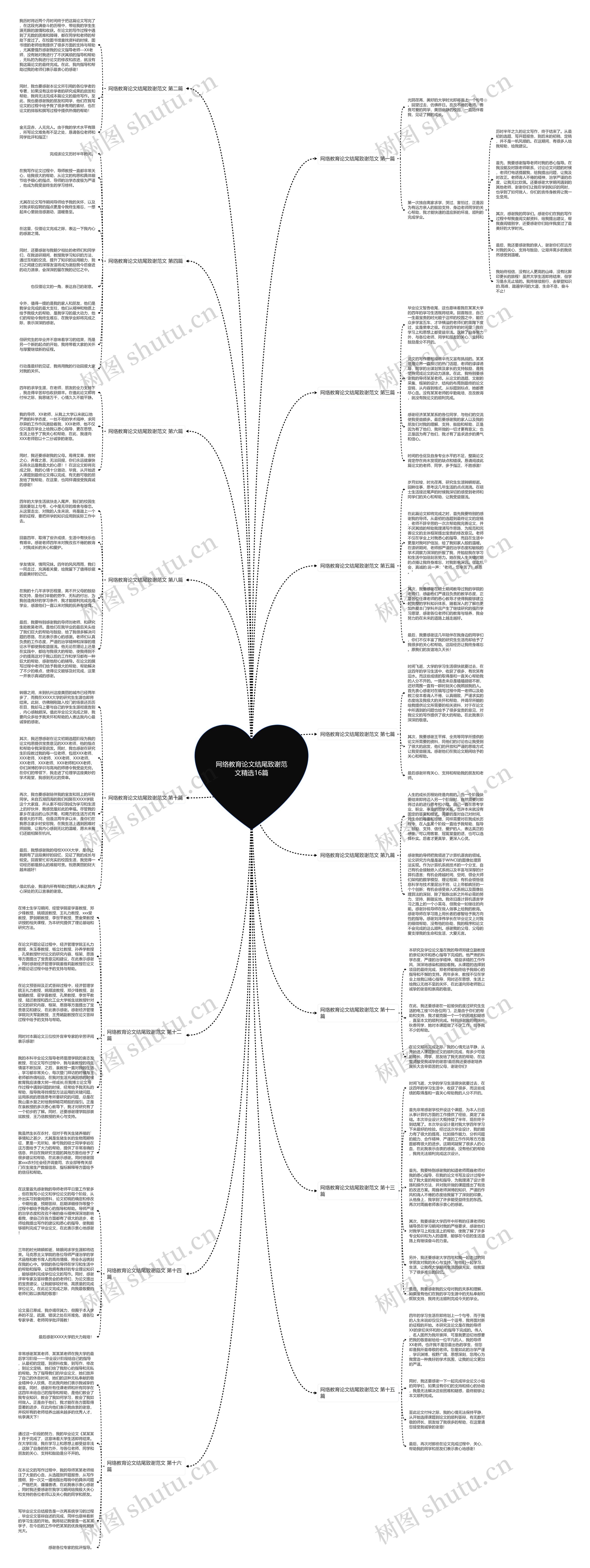 网络教育论文结尾致谢范文精选16篇思维导图