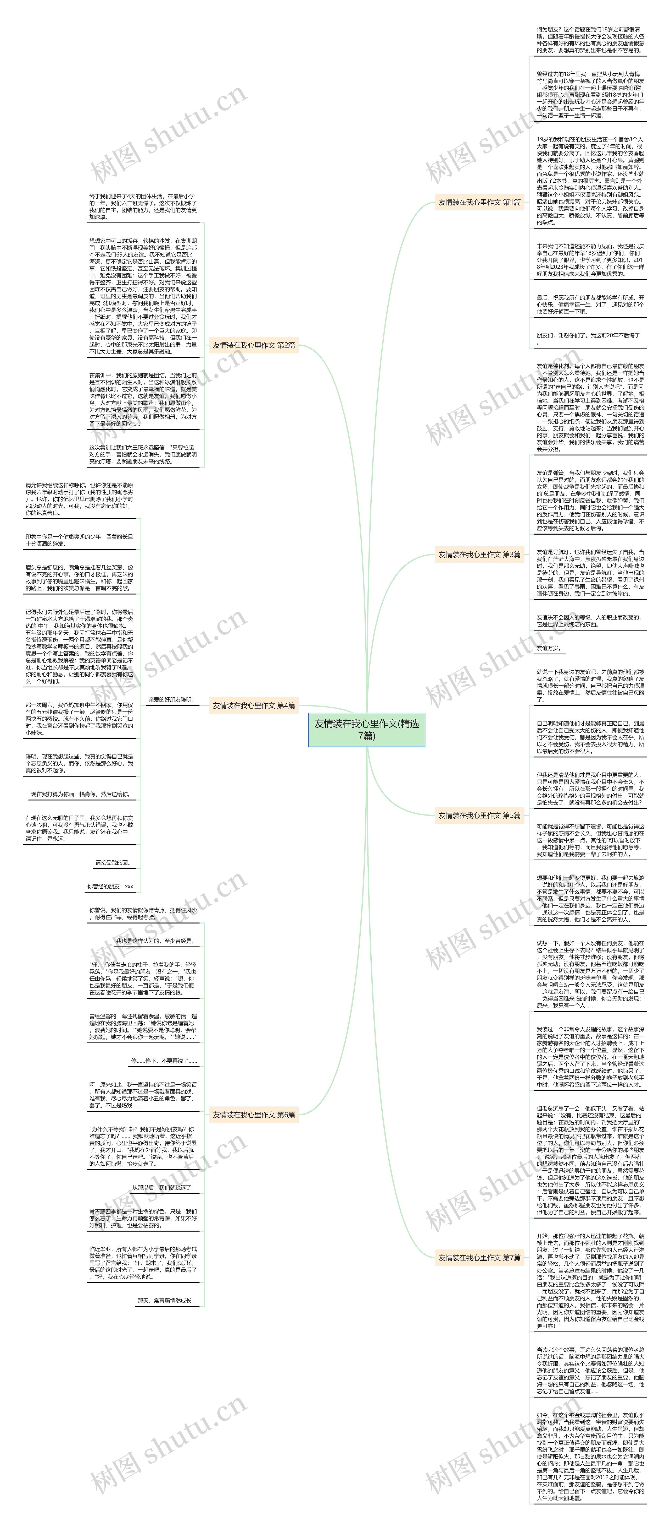友情装在我心里作文(精选7篇)思维导图