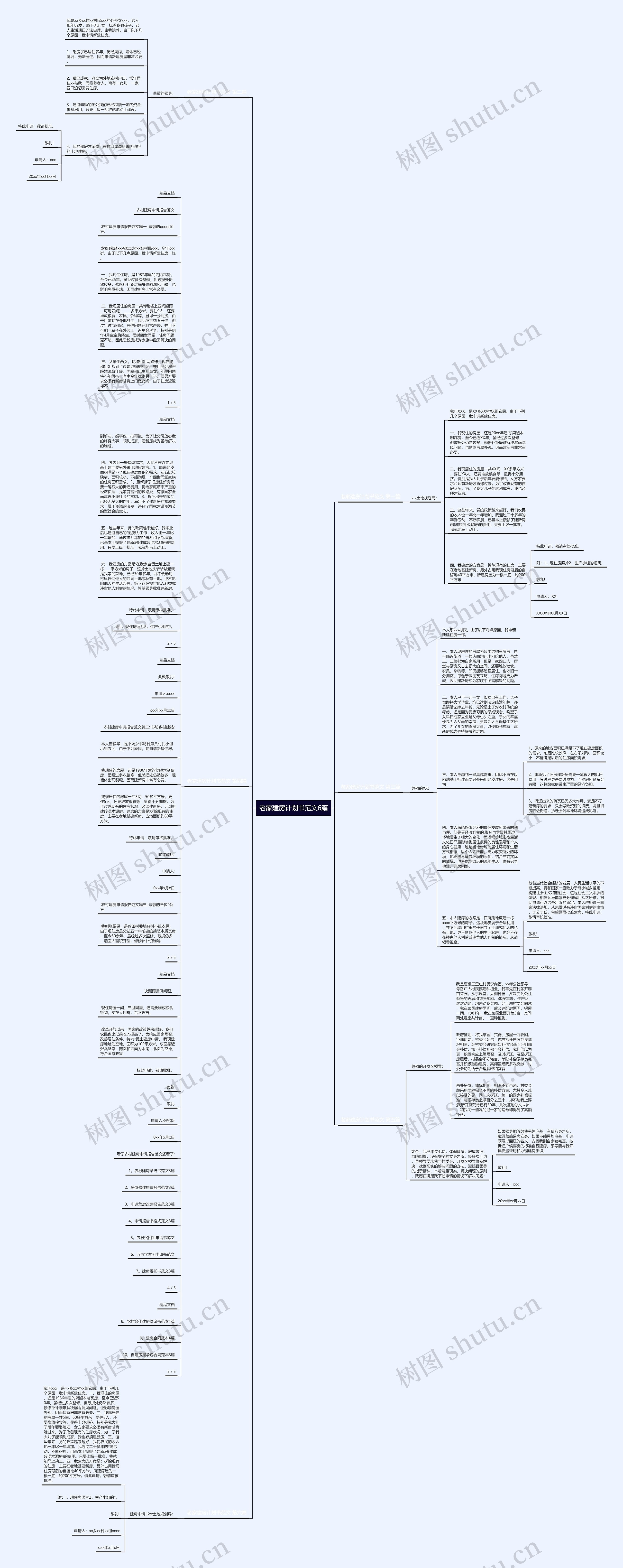 老家建房计划书范文6篇思维导图