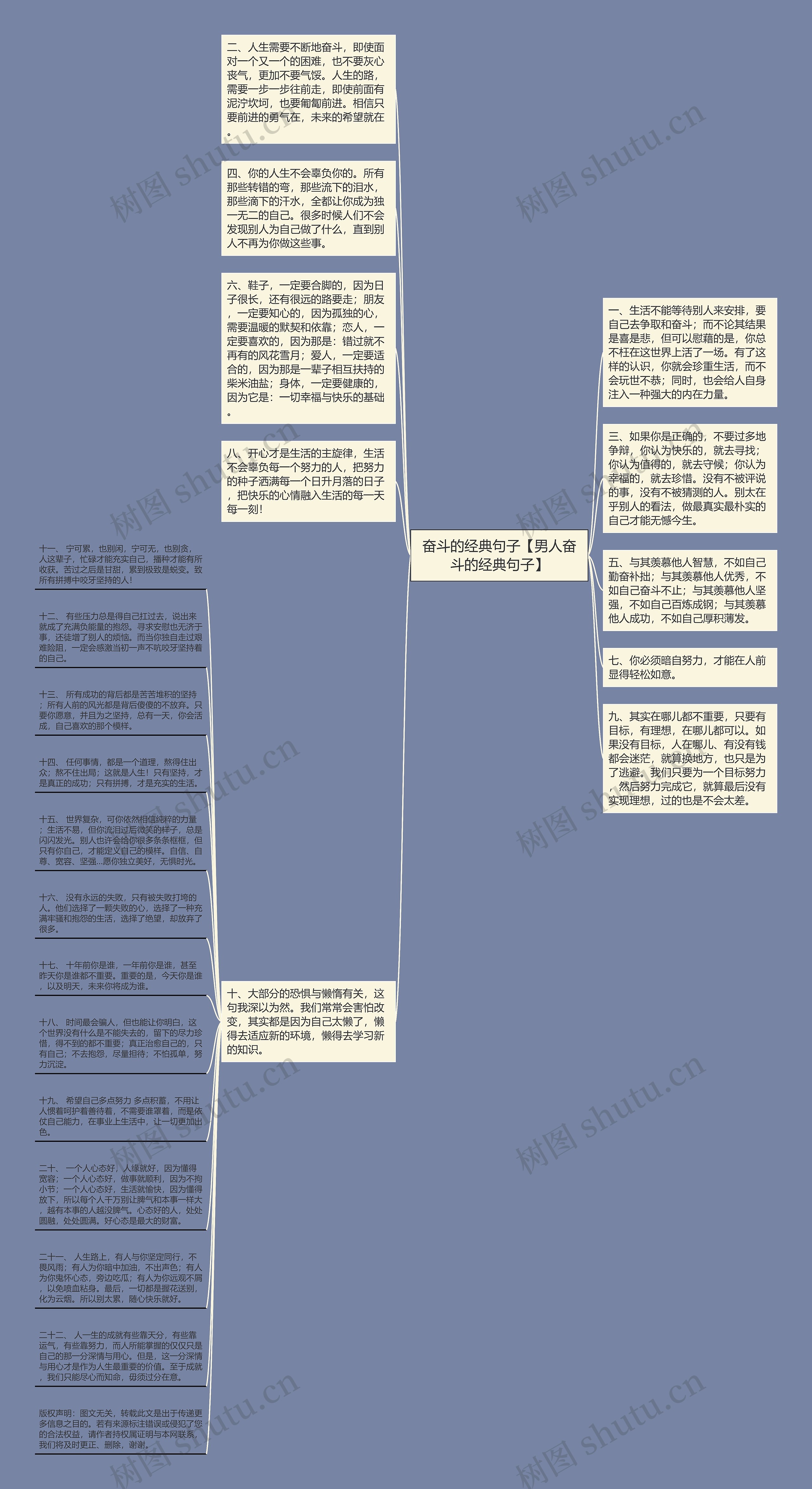 奋斗的经典句子【男人奋斗的经典句子】思维导图