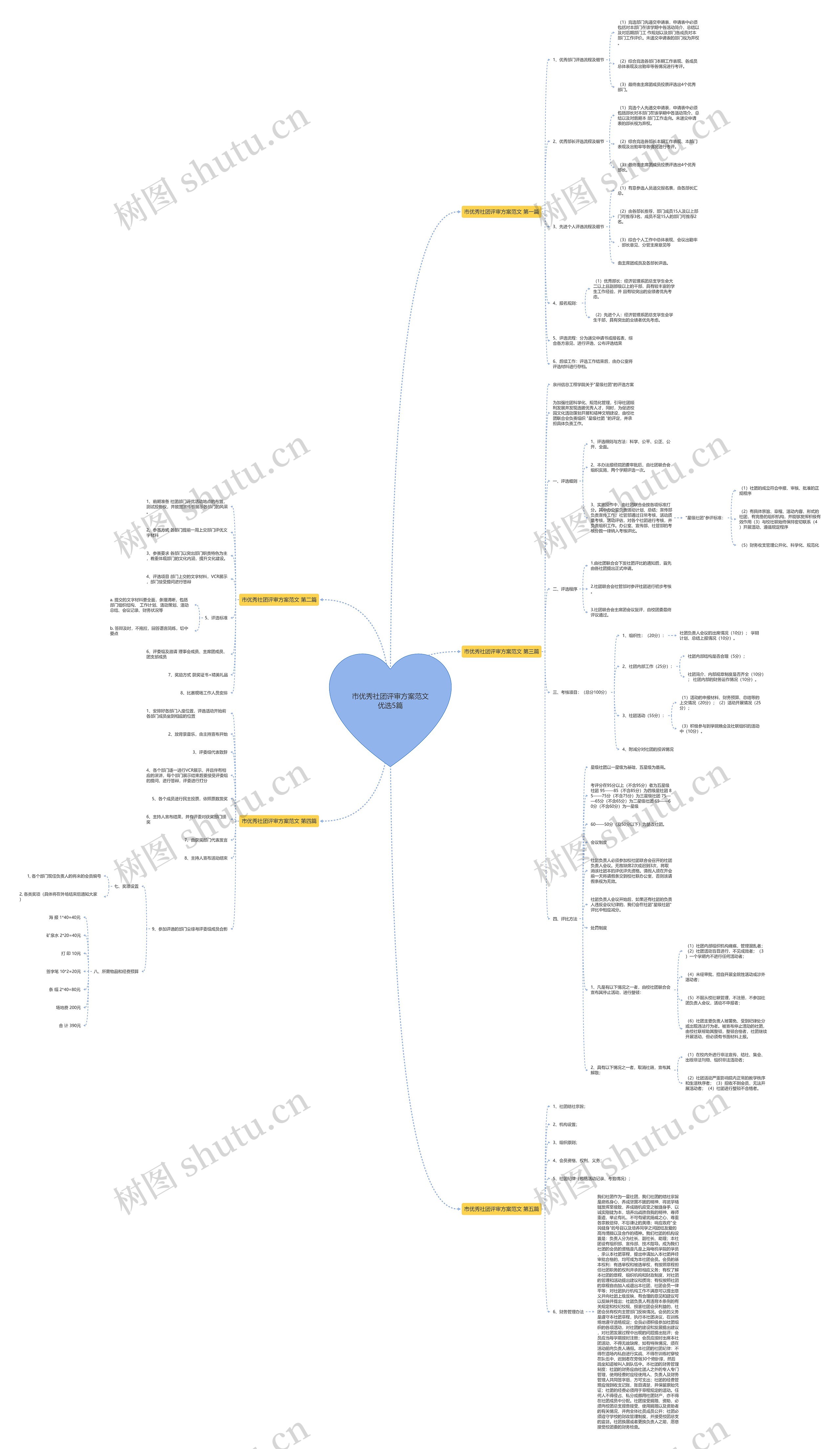 市优秀社团评审方案范文优选5篇