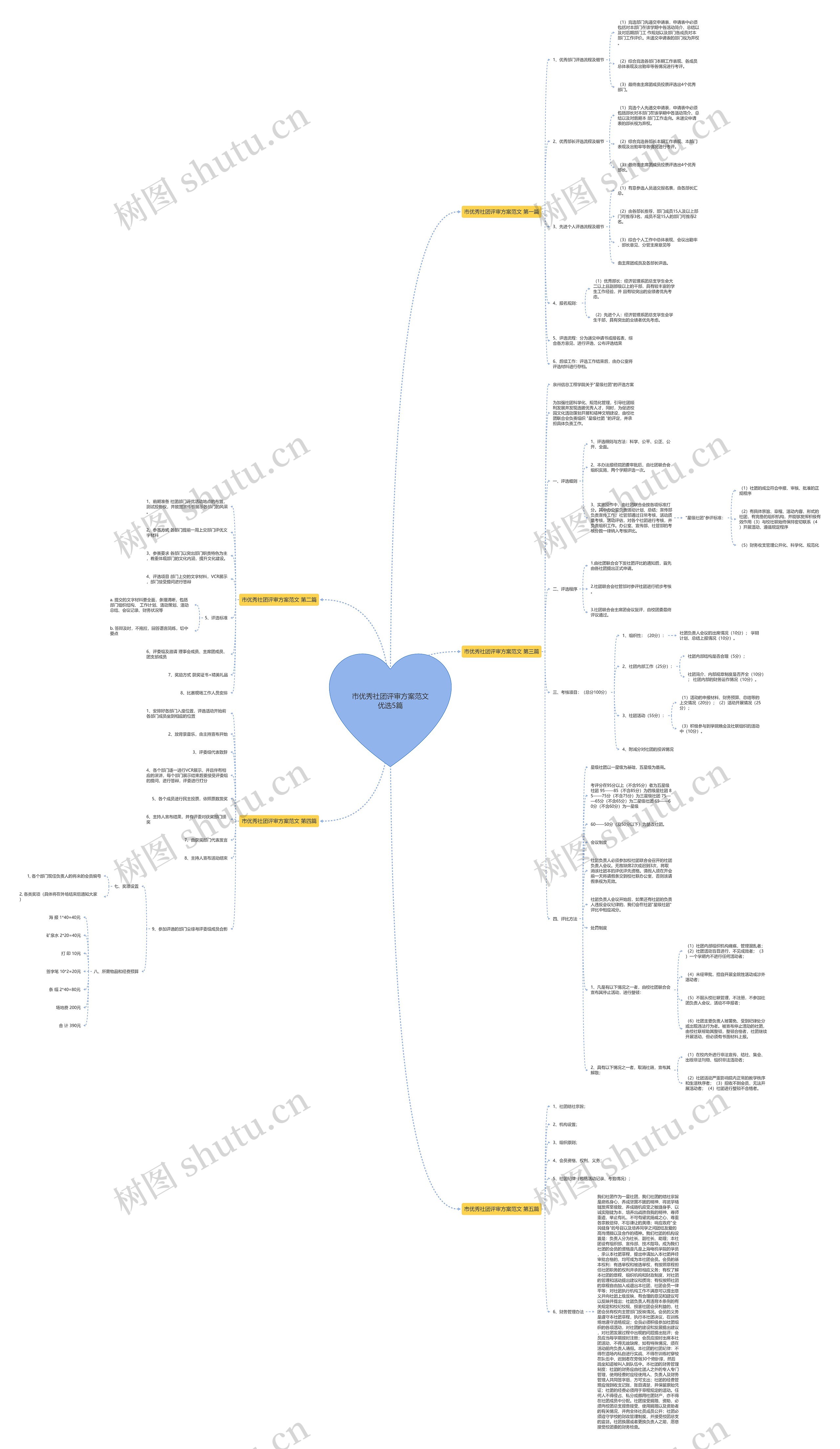 市优秀社团评审方案范文优选5篇 市优秀社团评审方案范文优选5篇