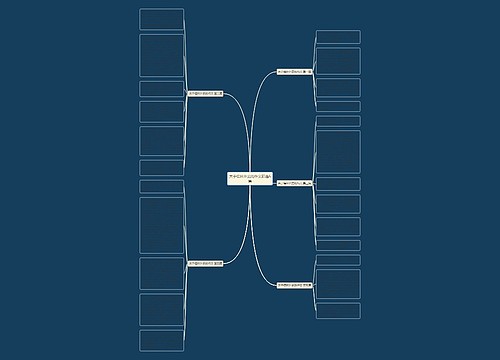 关于儒林外史的作文精选5篇思维导图