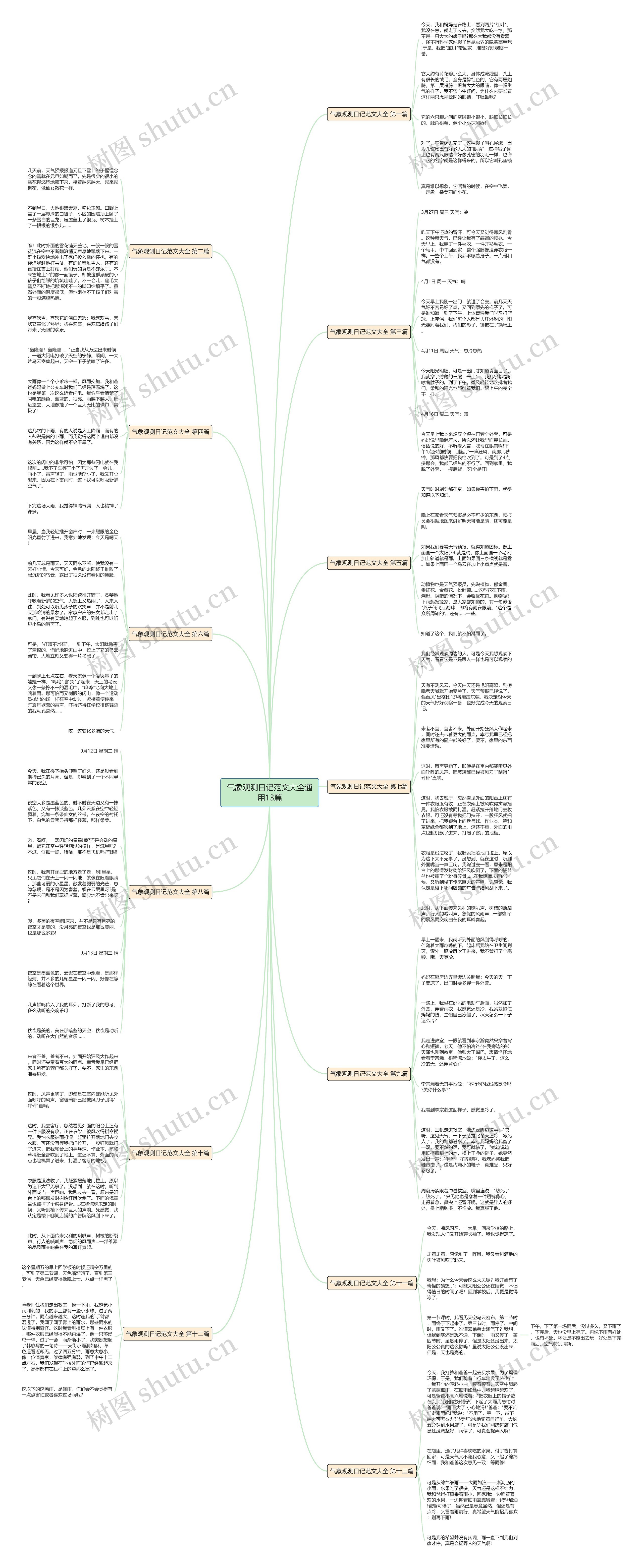 气象观测日记范文大全通用13篇 气象观测日记范文大全通用13篇