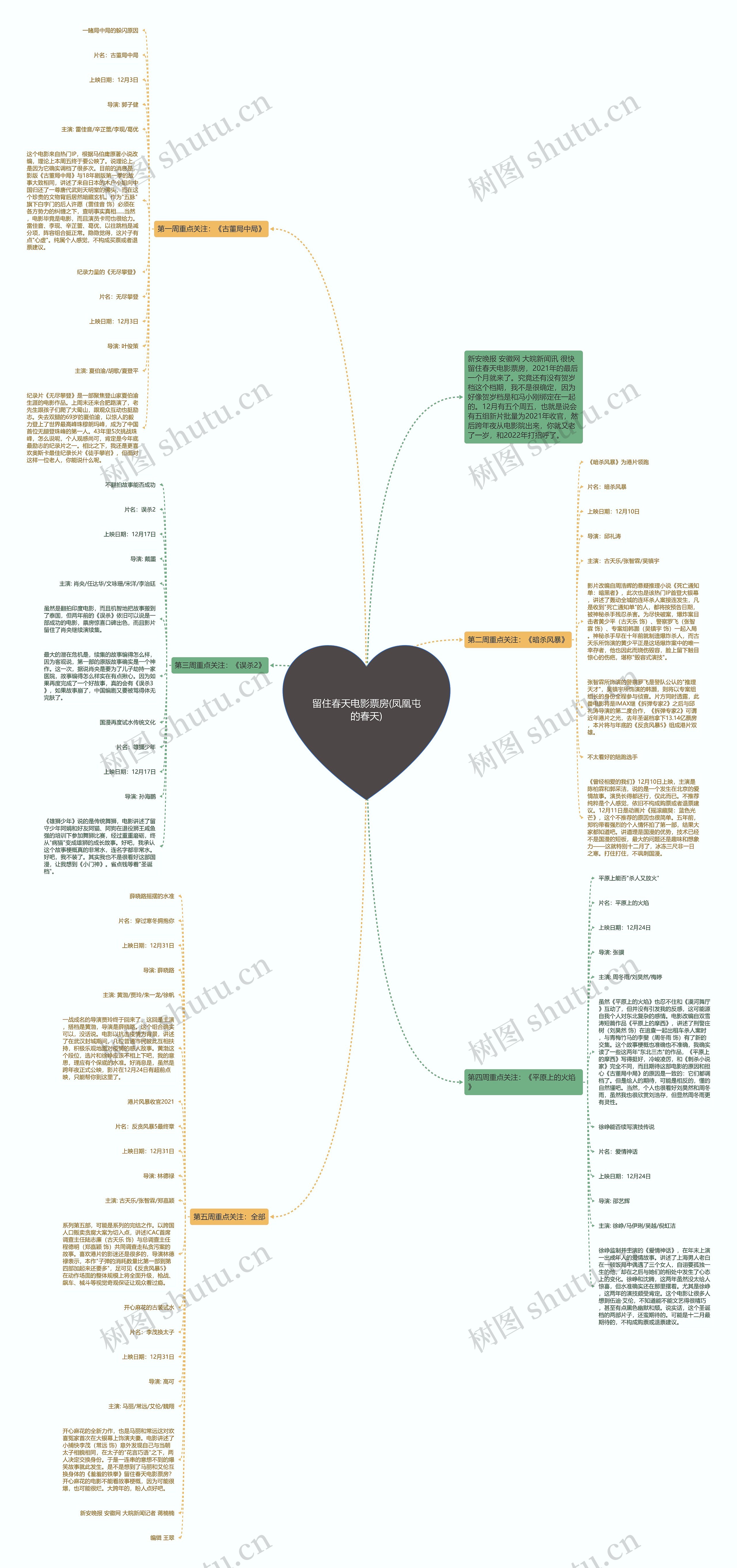 留住春天电影票房(凤凰屯的春天) 留住春天电影票房(凤凰屯的春天)