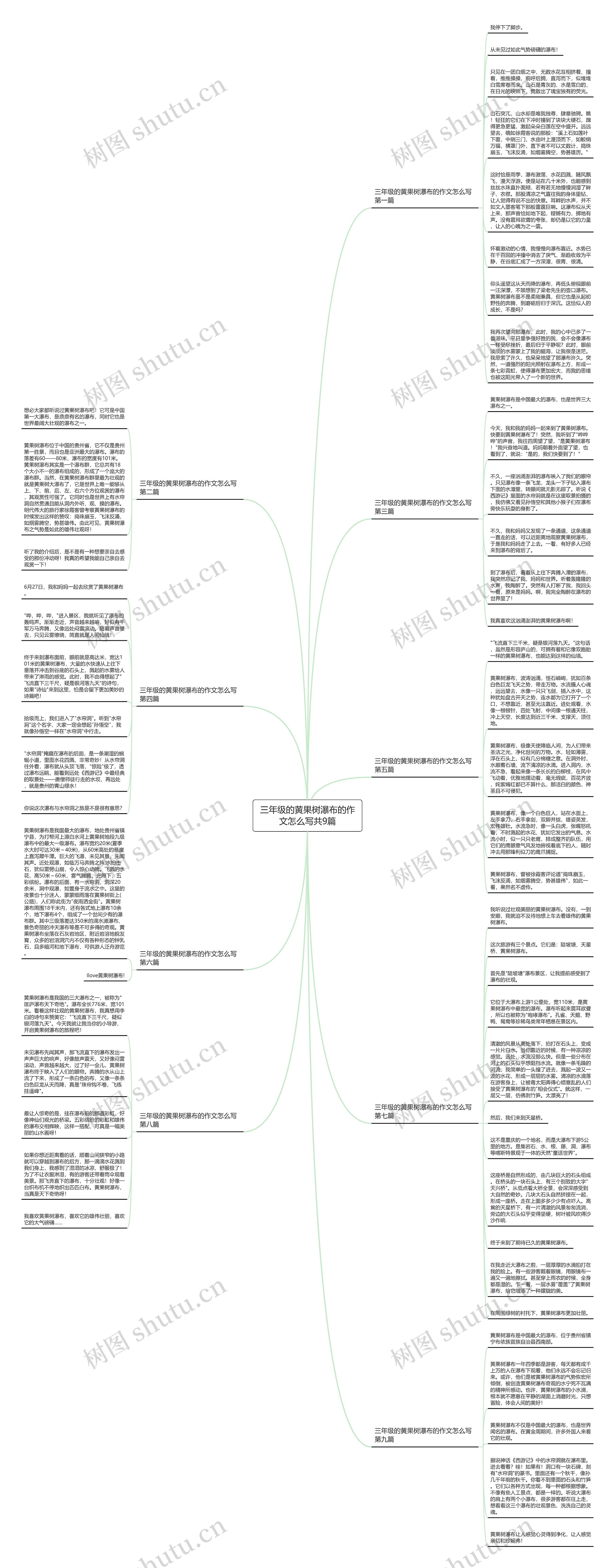 三年级的黄果树瀑布的作文怎么写共9篇思维导图