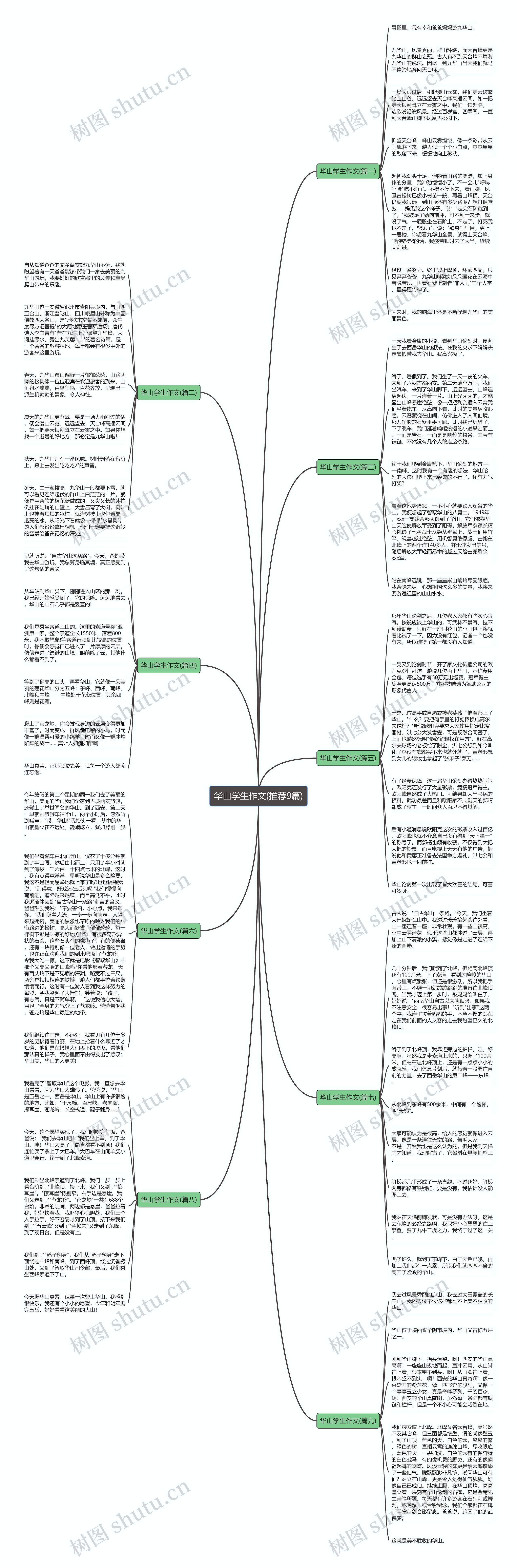 华山学生作文(推荐9篇)思维导图