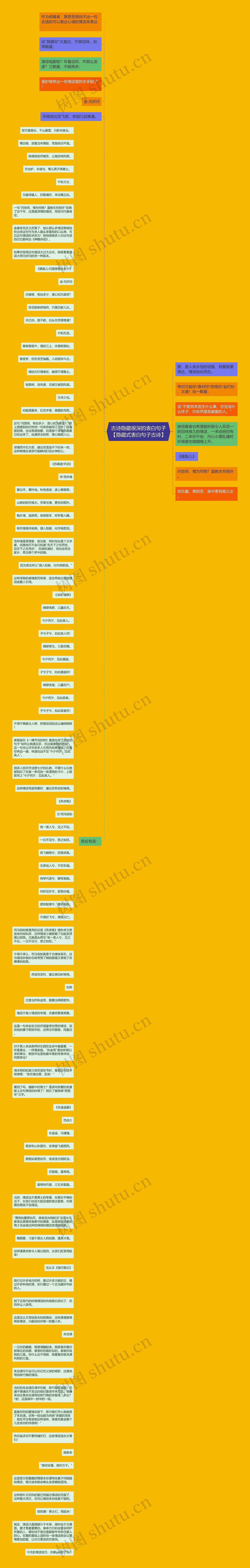 古诗隐藏很深的表白句子【隐藏式表白句子古诗】