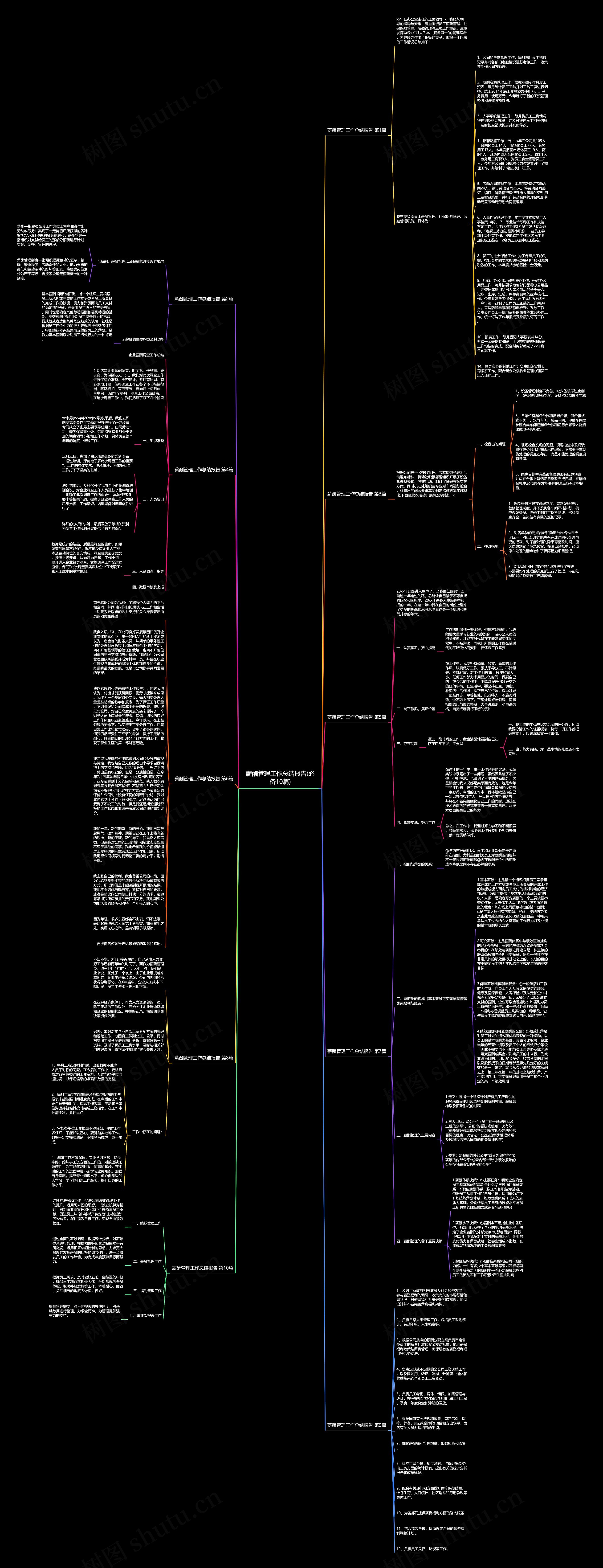 薪酬管理工作总结报告(必备10篇)思维导图