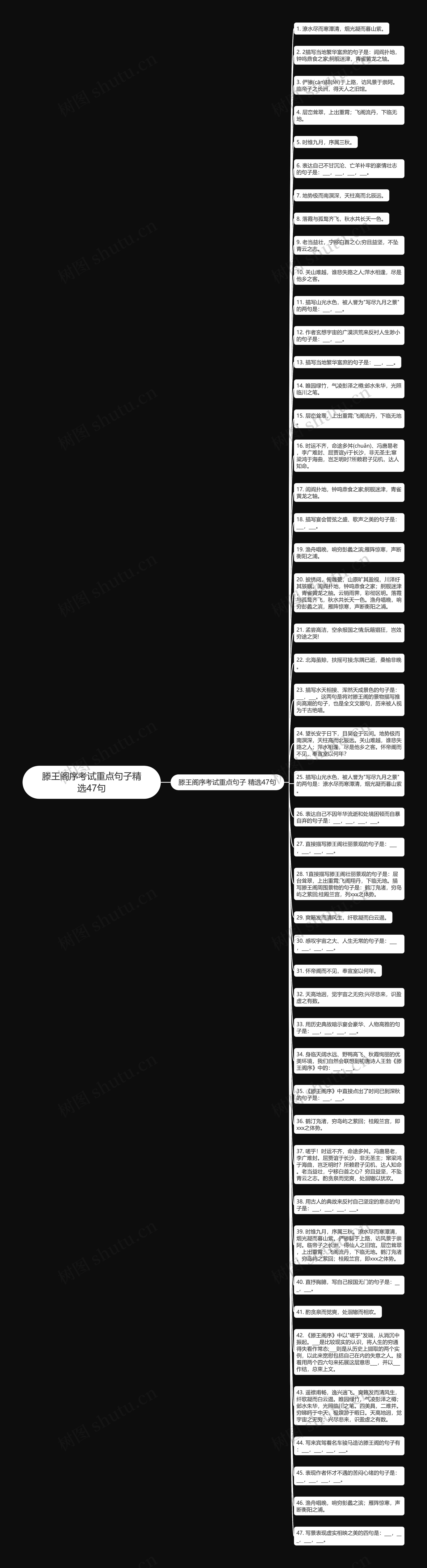 滕王阁序考试重点句子精选47句思维导图