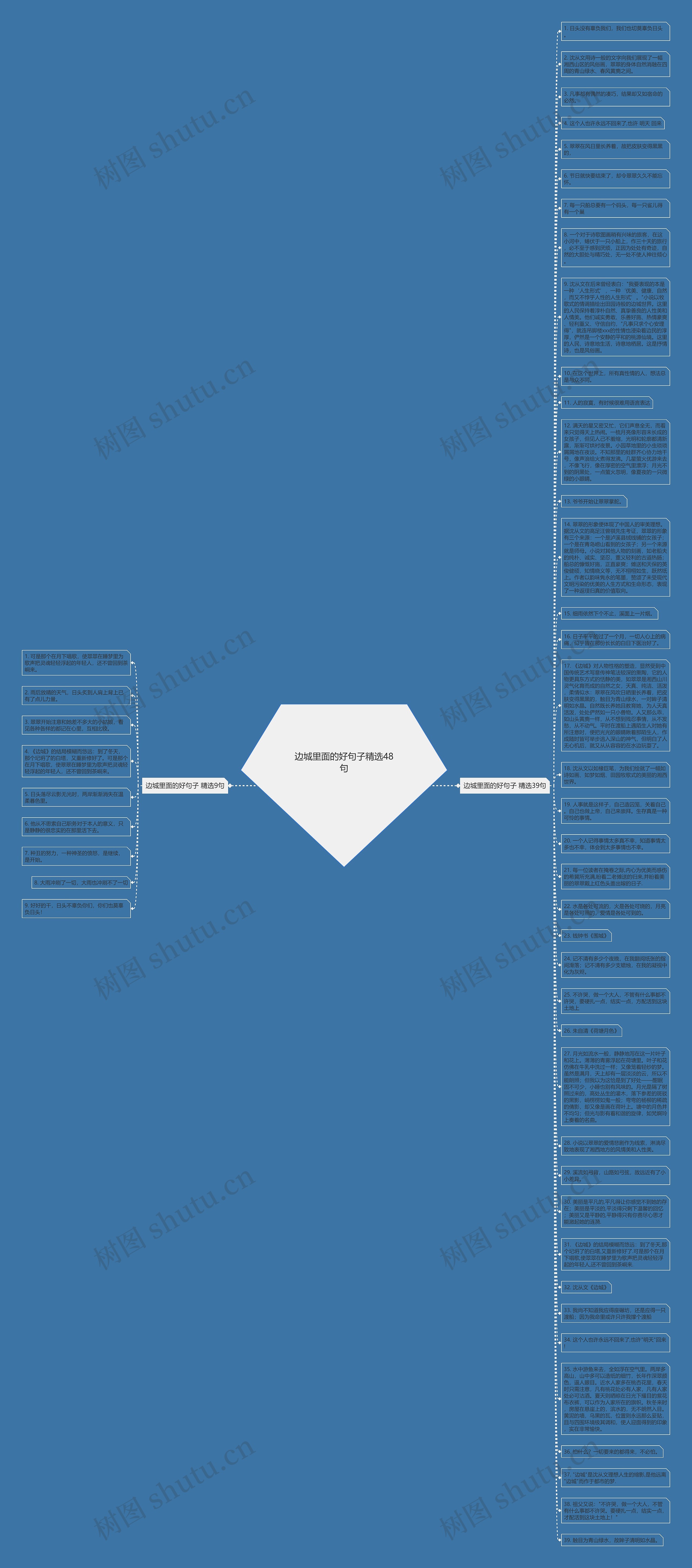 边城里面的好句子精选48句思维导图