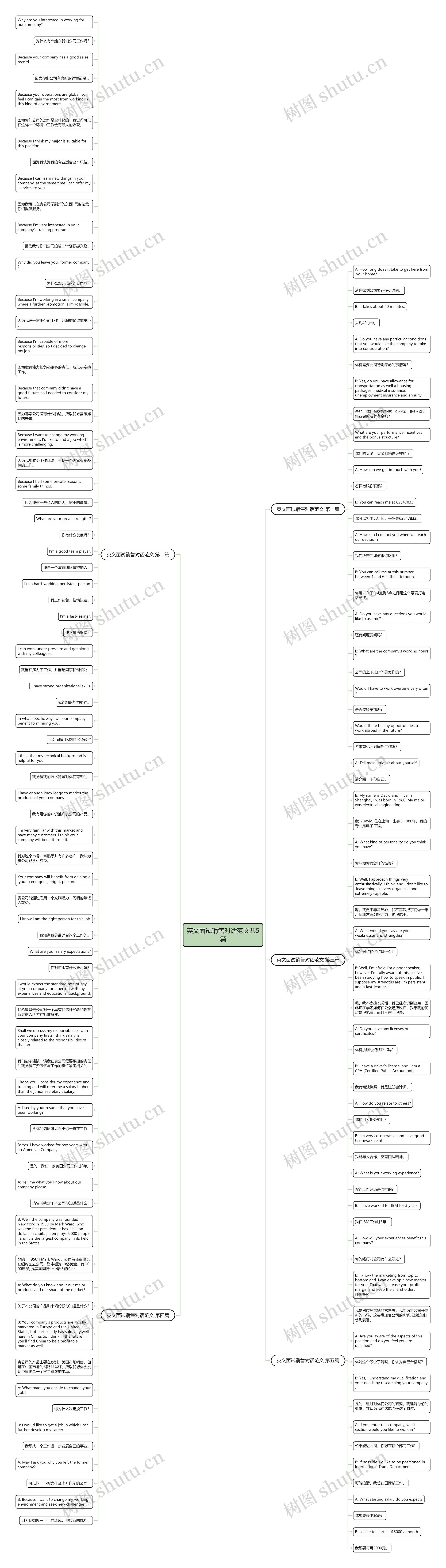 英文面试销售对话范文共5篇思维导图