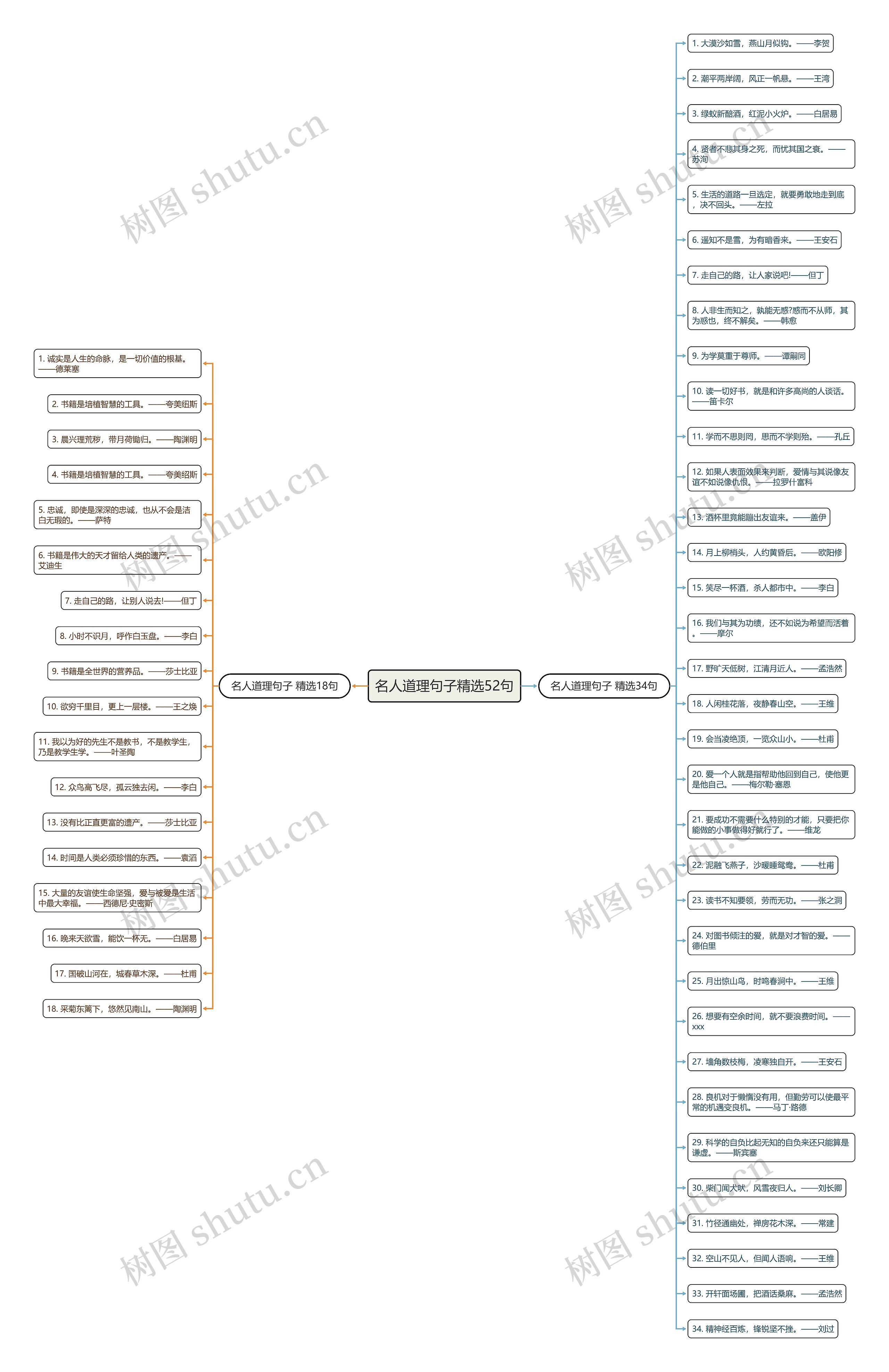 名人道理句子精选52句 名人道理句子精选52句