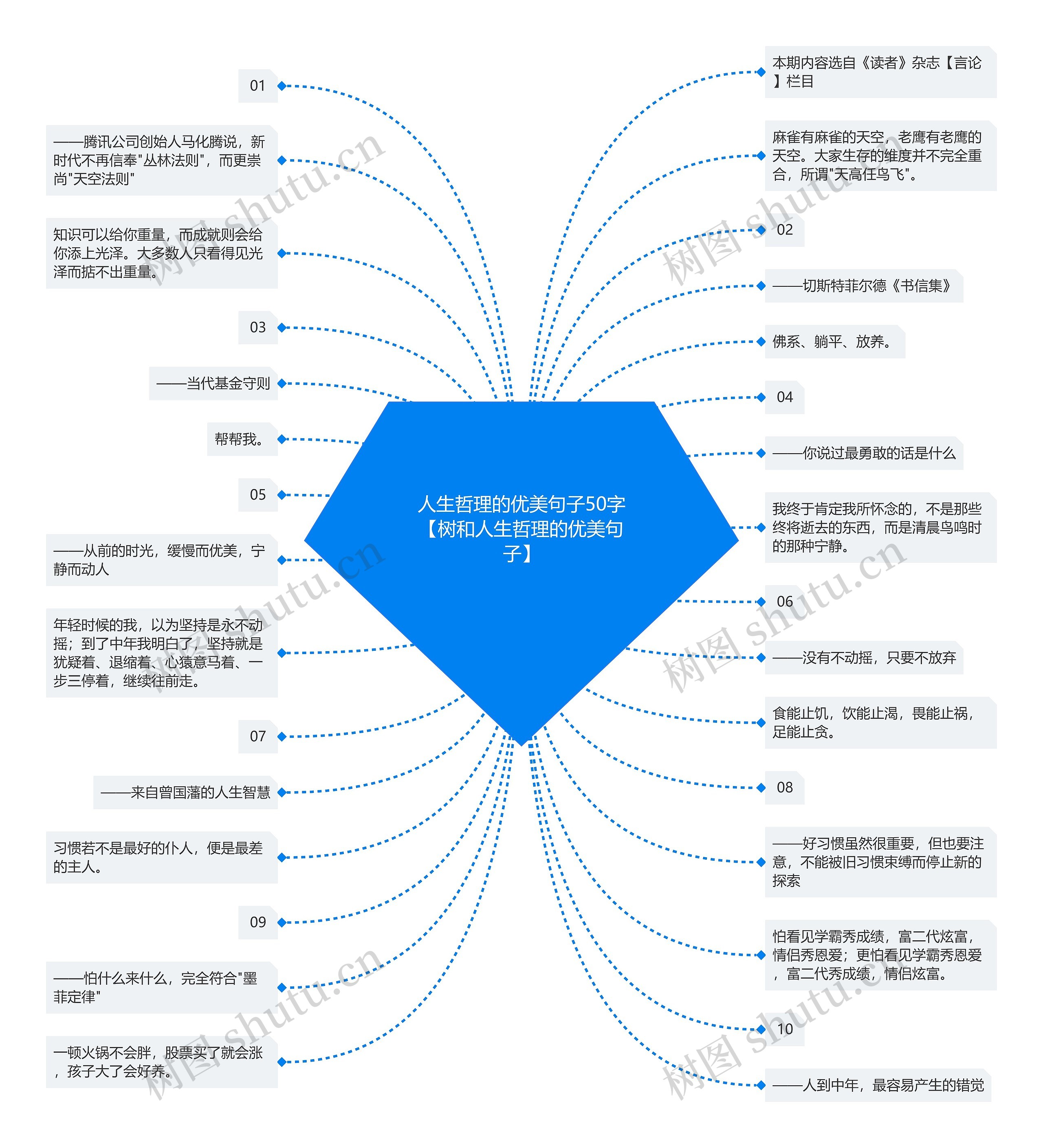 人生哲理的优美句子50字【树和人生哲理的优美句子】思维导图