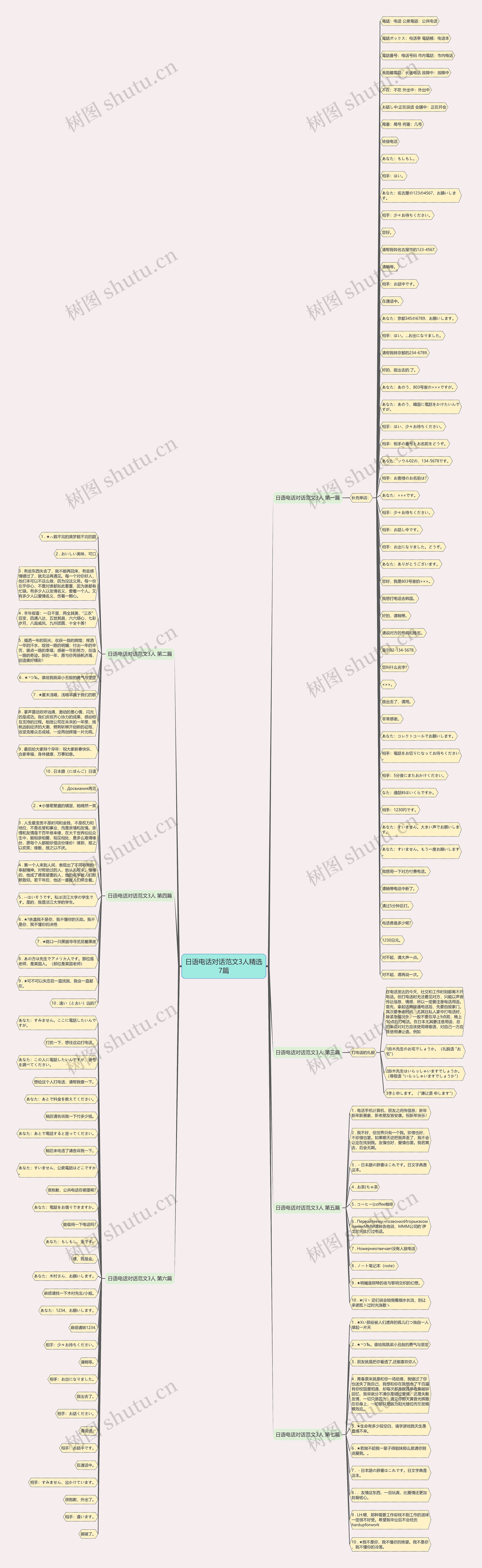 日语电话对话范文3人精选7篇思维导图