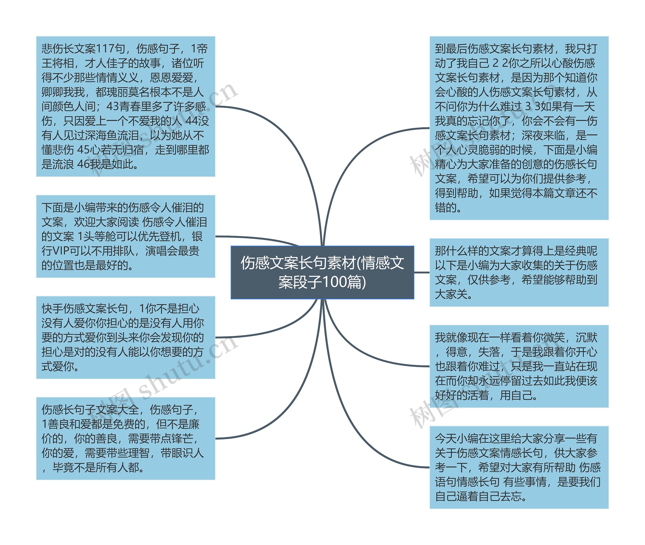 伤感文案长句素材(情感文案段子100篇)思维导图