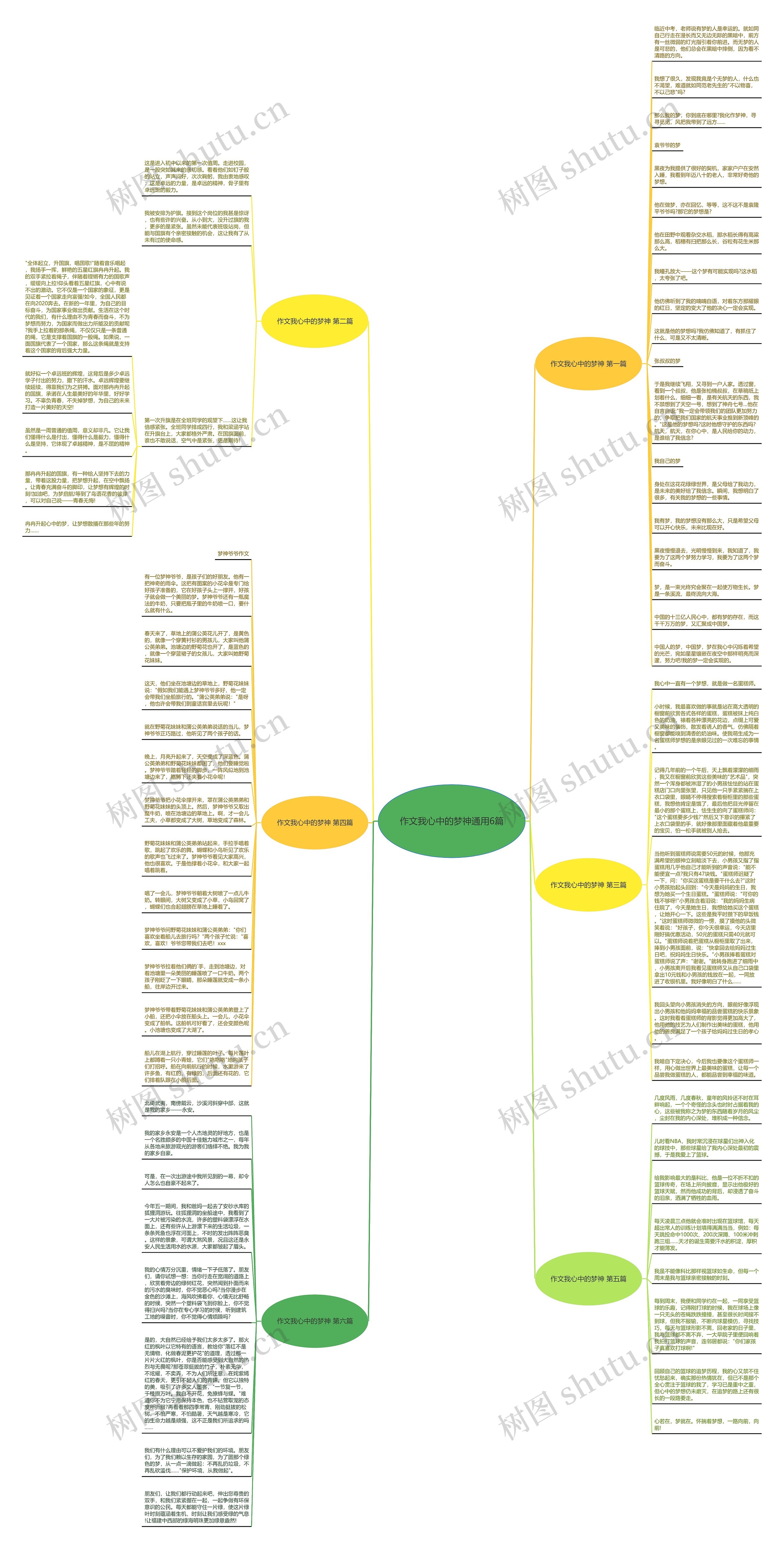 作文我心中的梦神通用6篇思维导图