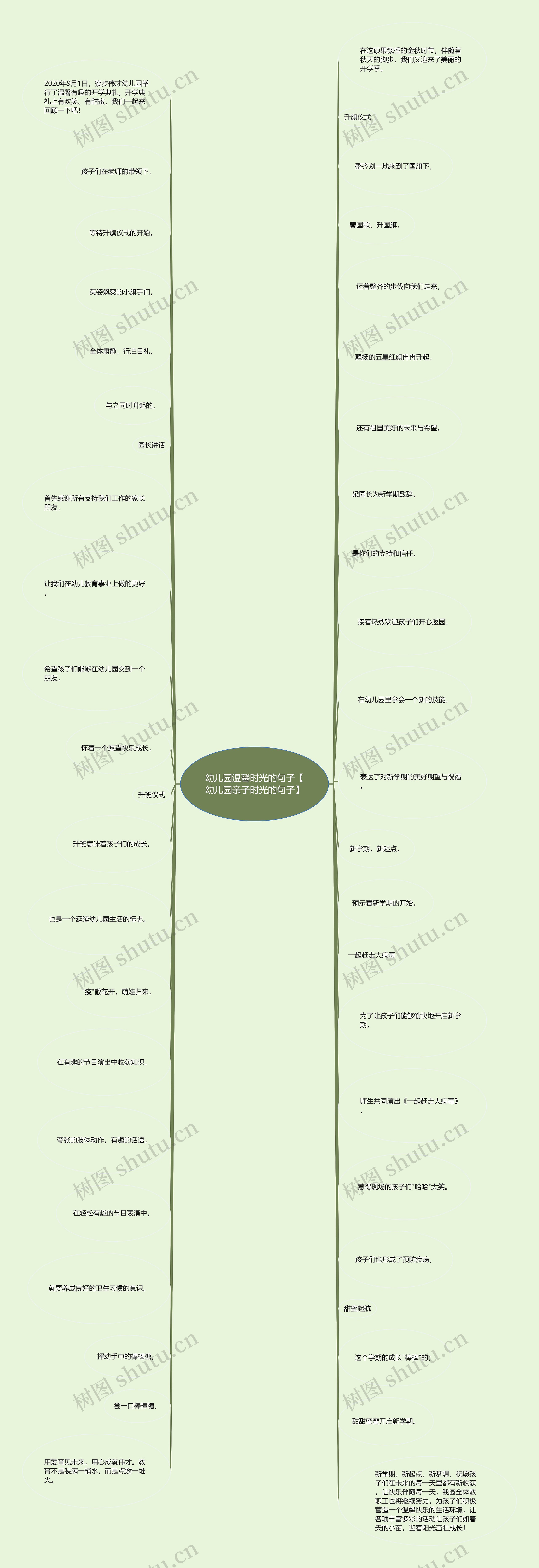 幼儿园温馨时光的句子【幼儿园亲子时光的句子】思维导图