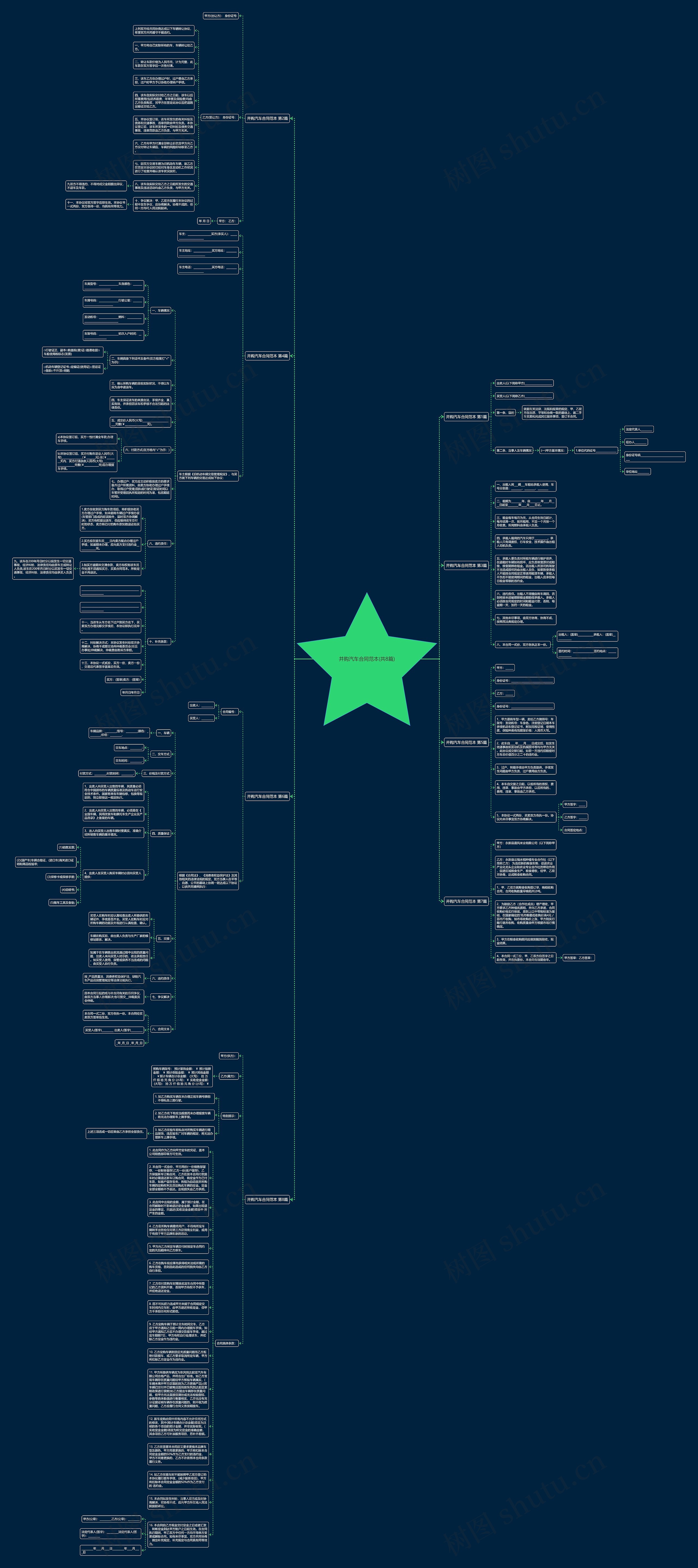 并购汽车合同范本(共8篇)思维导图