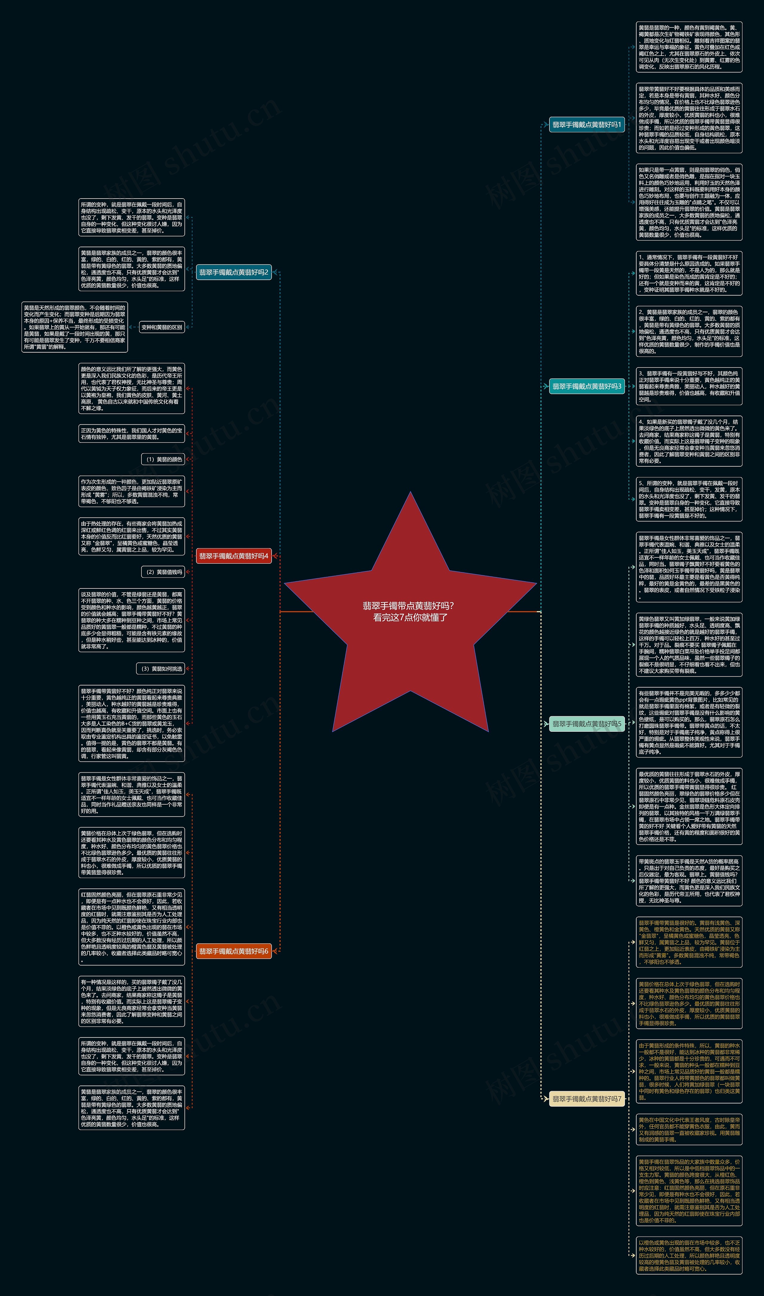 翡翠手镯带点黄翡好吗？看完这7点你就懂了思维导图