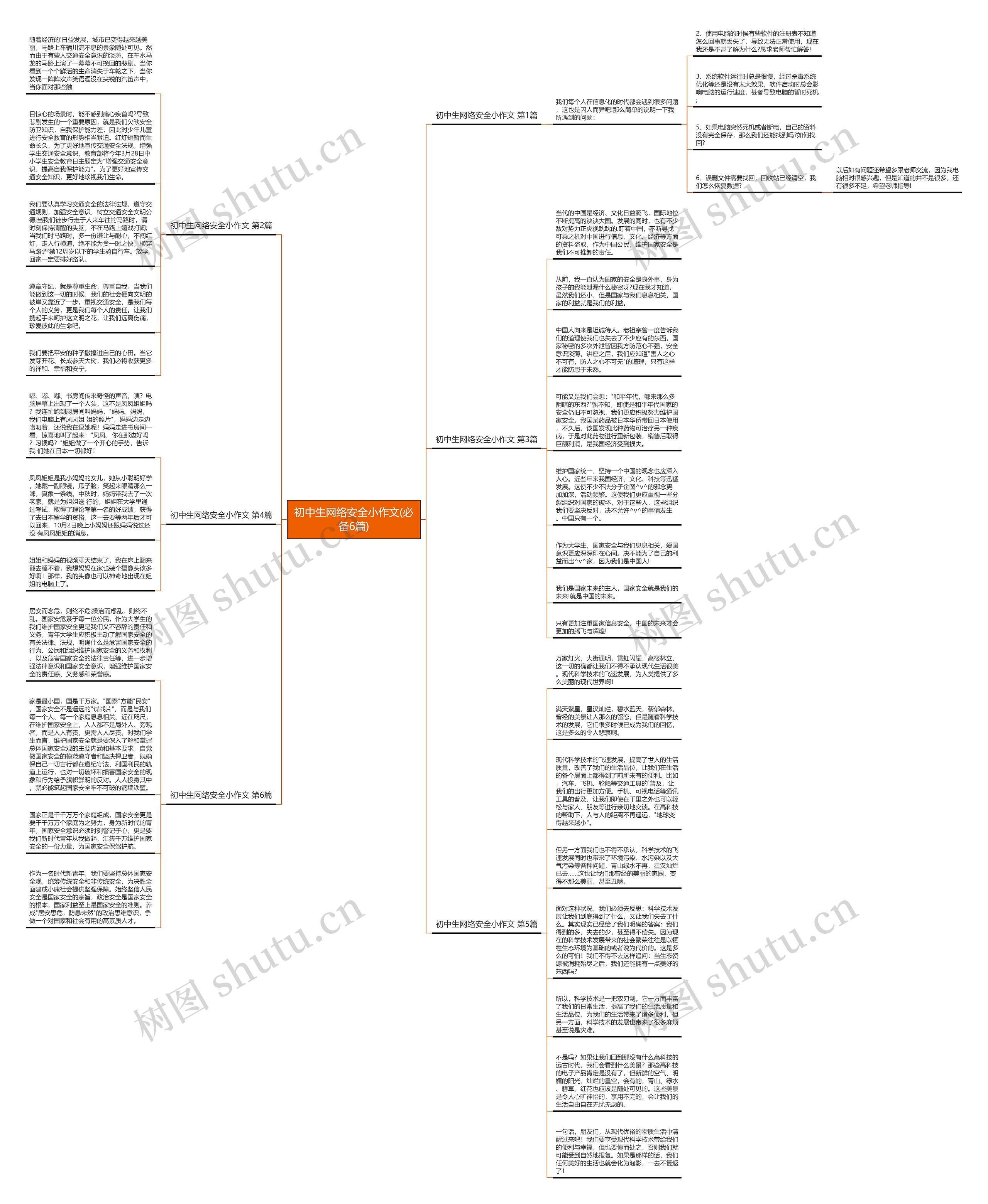 初中生网络安全小作文(必备6篇)思维导图