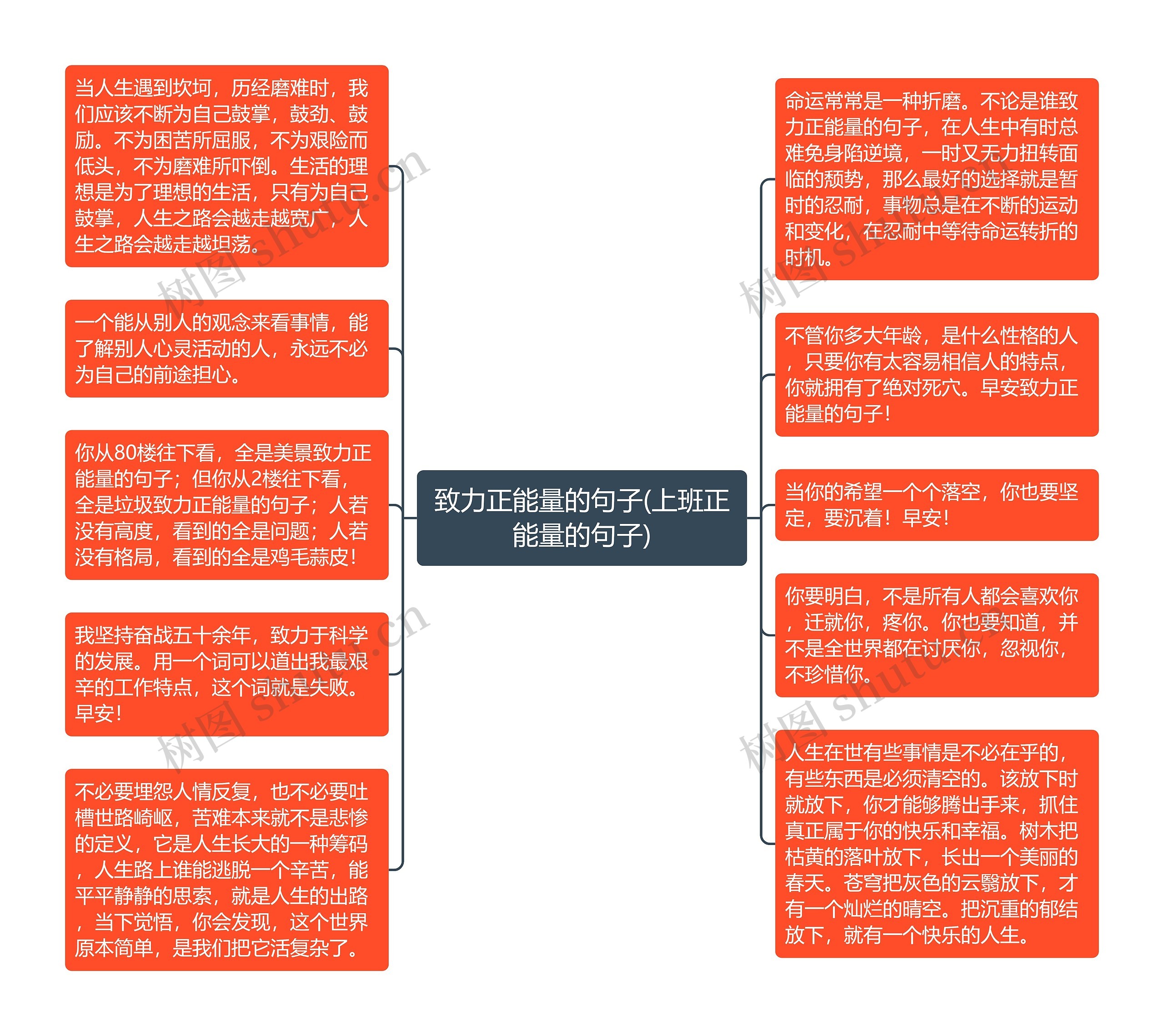 致力正能量的句子(上班正能量的句子)思维导图