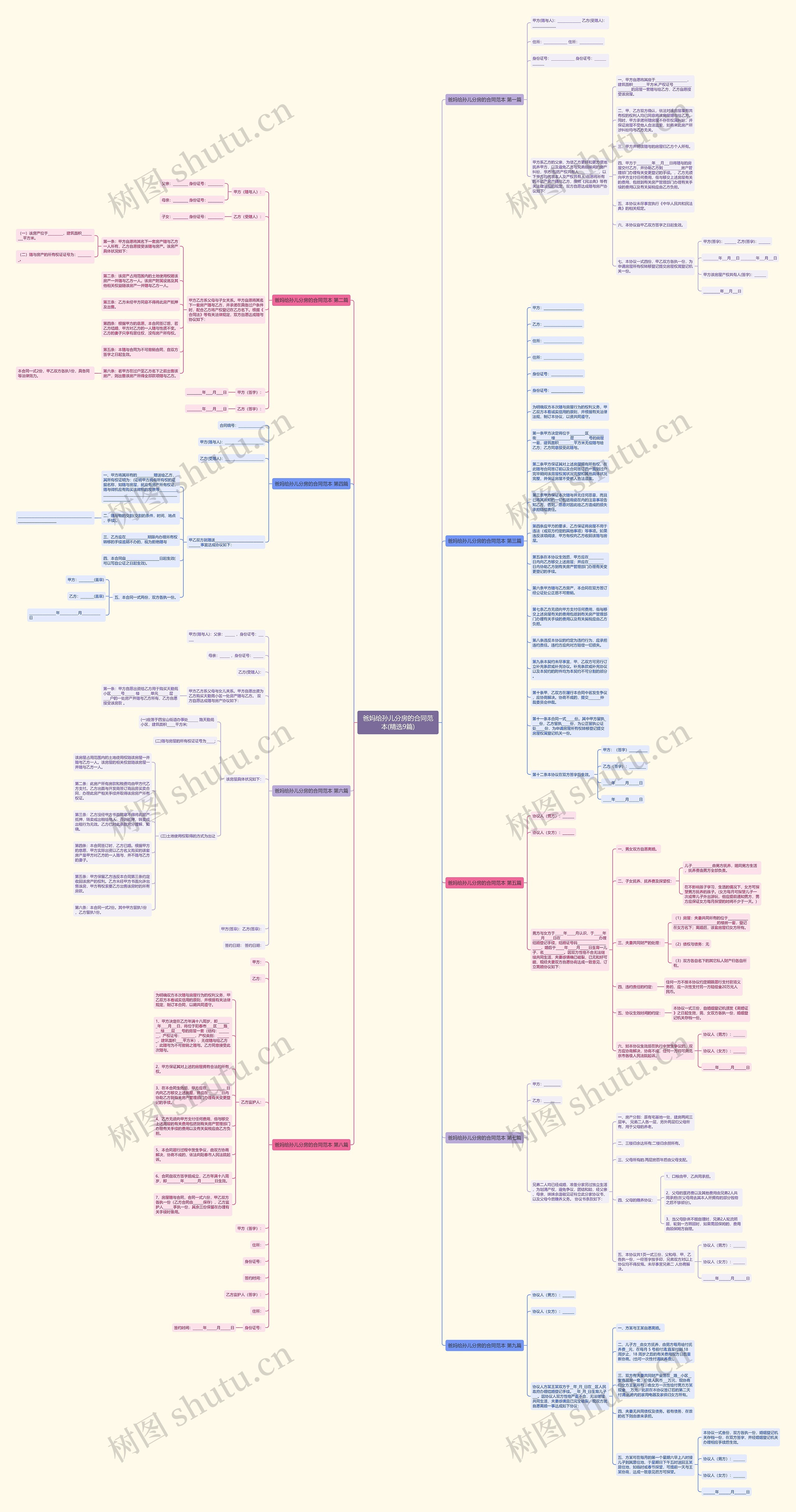 爸妈给孙儿分房的合同范本(精选9篇)思维导图