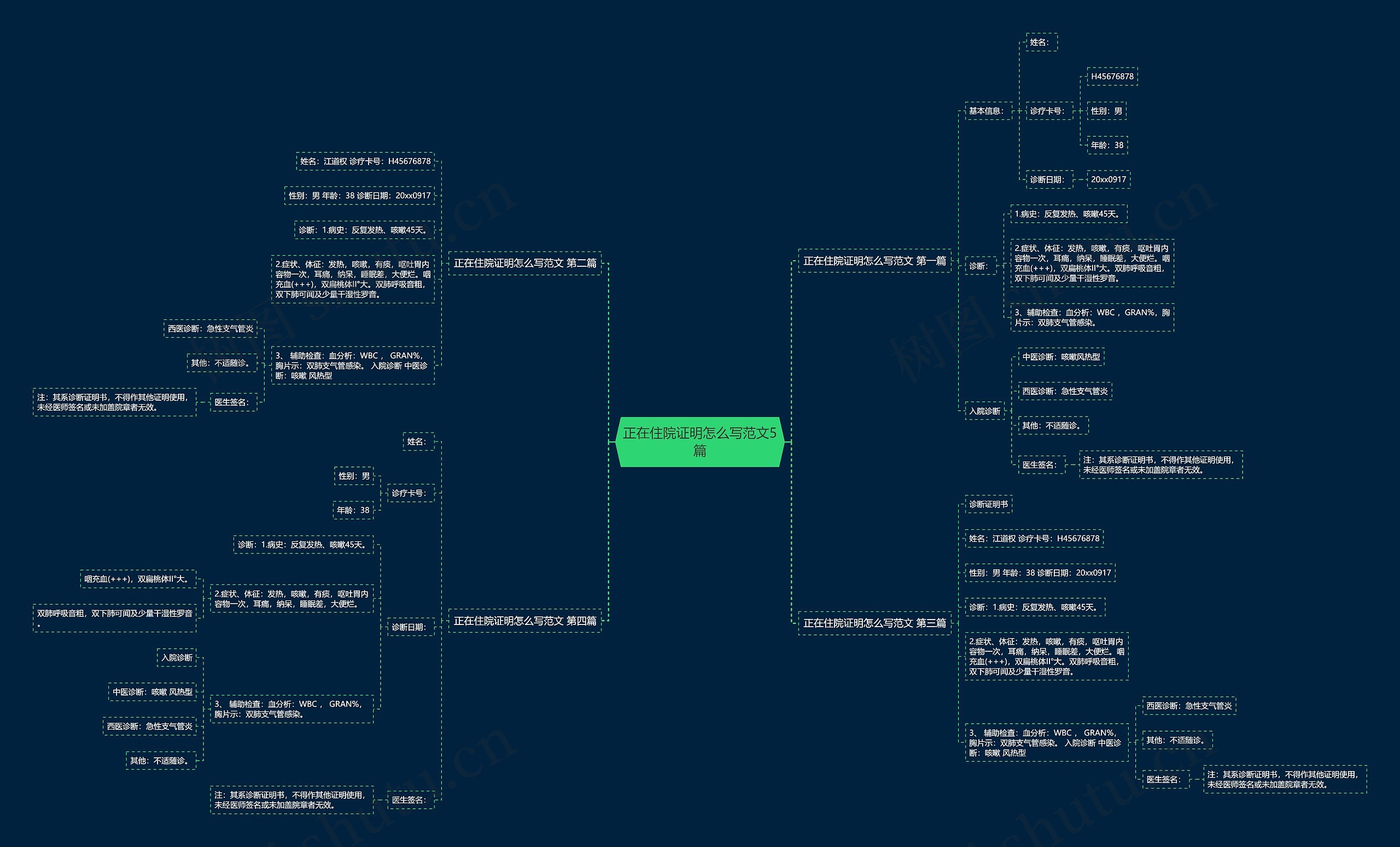 正在住院证明怎么写范文5篇 正在住院证明怎么写范文5篇