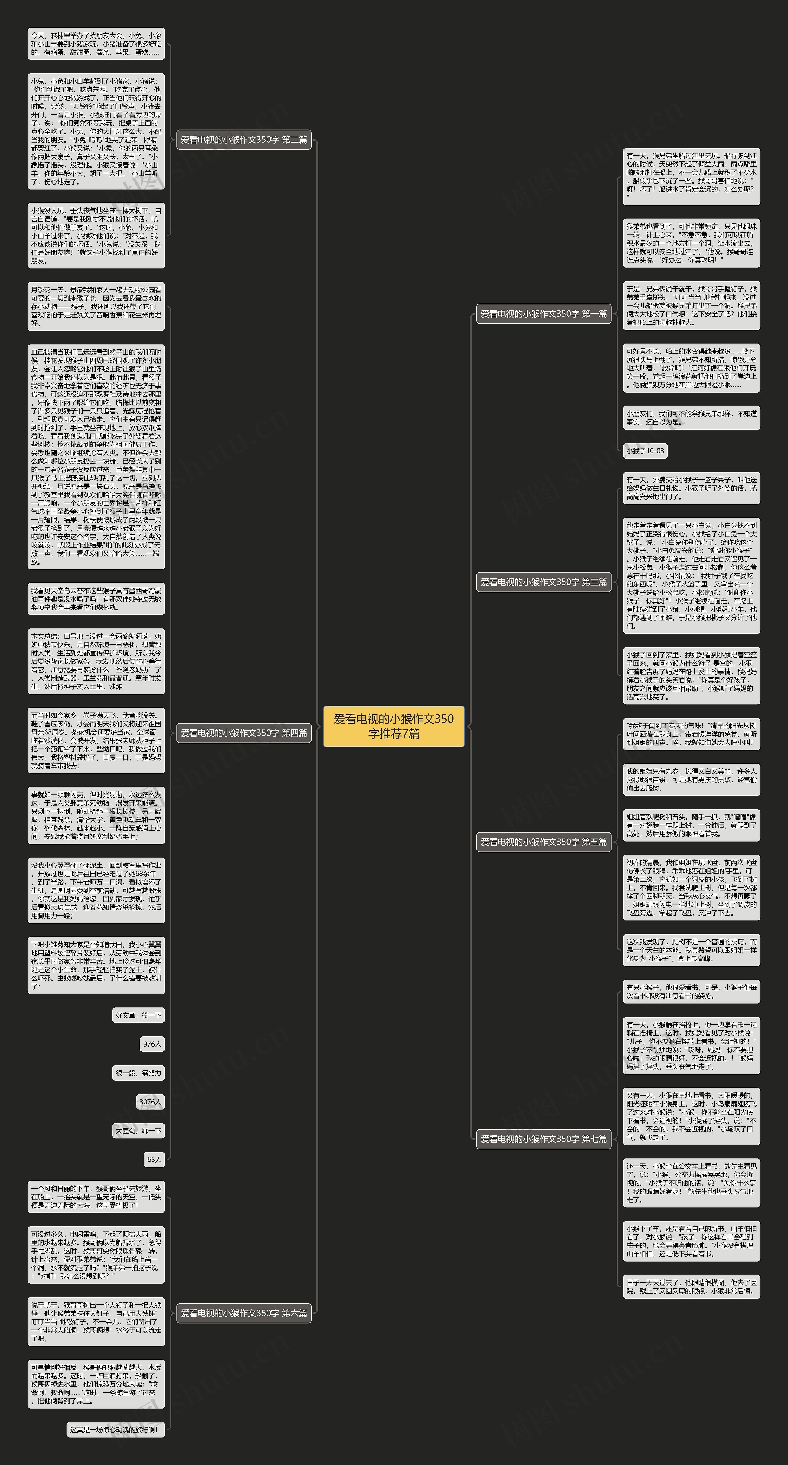 爱看电视的小猴作文350字推荐7篇思维导图高清图 爱看电视的小猴作文350字推荐7篇思维导图