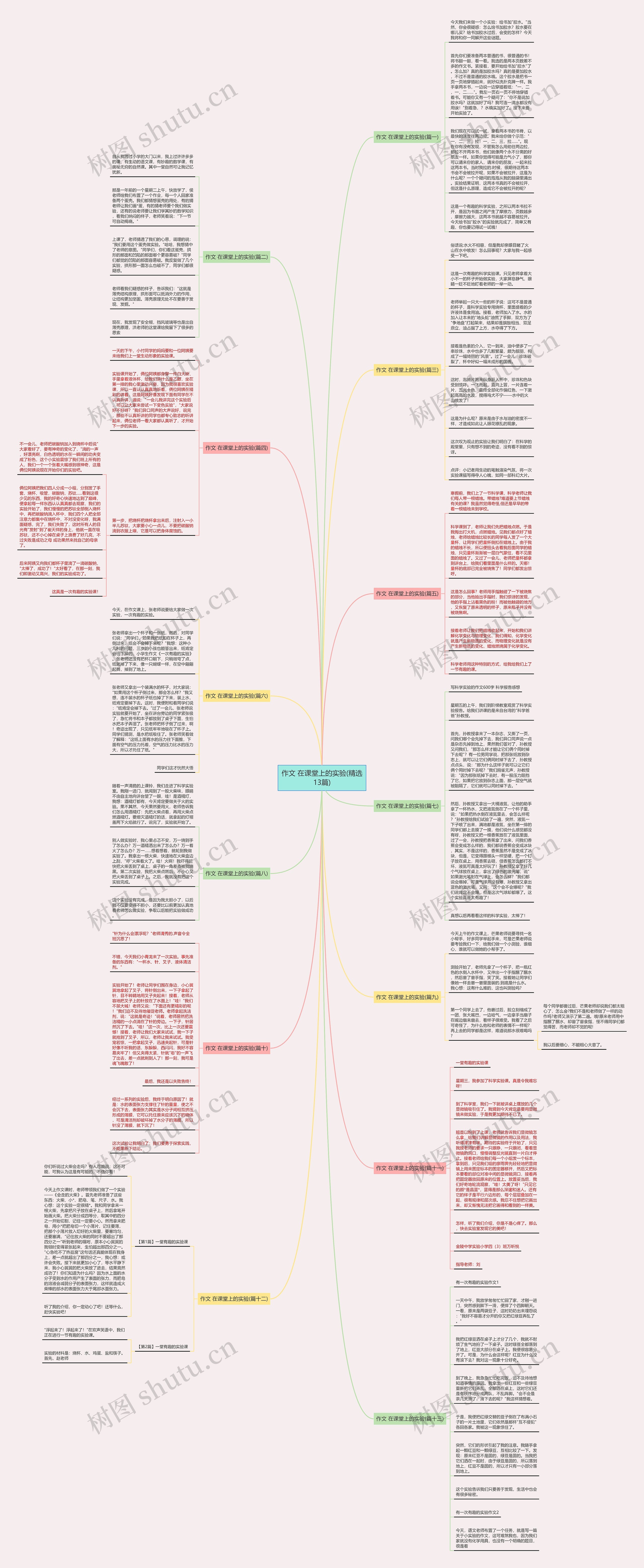 作文 在课堂上的实验(精选13篇) 作文 在课堂上的实验(精选13篇)