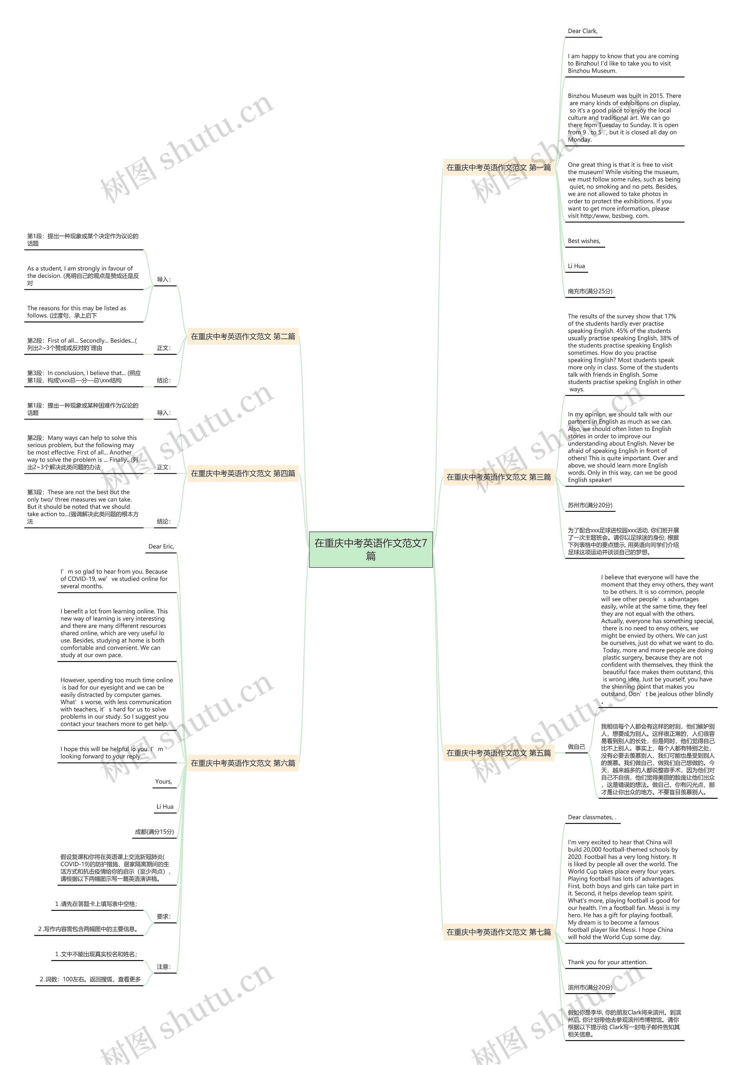在重庆中考英语作文范文7篇思维导图