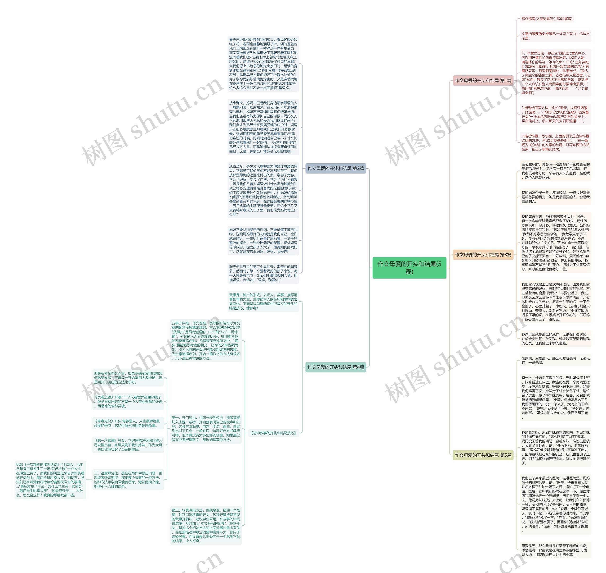 作文母爱的开头和结尾(5篇)思维导图
