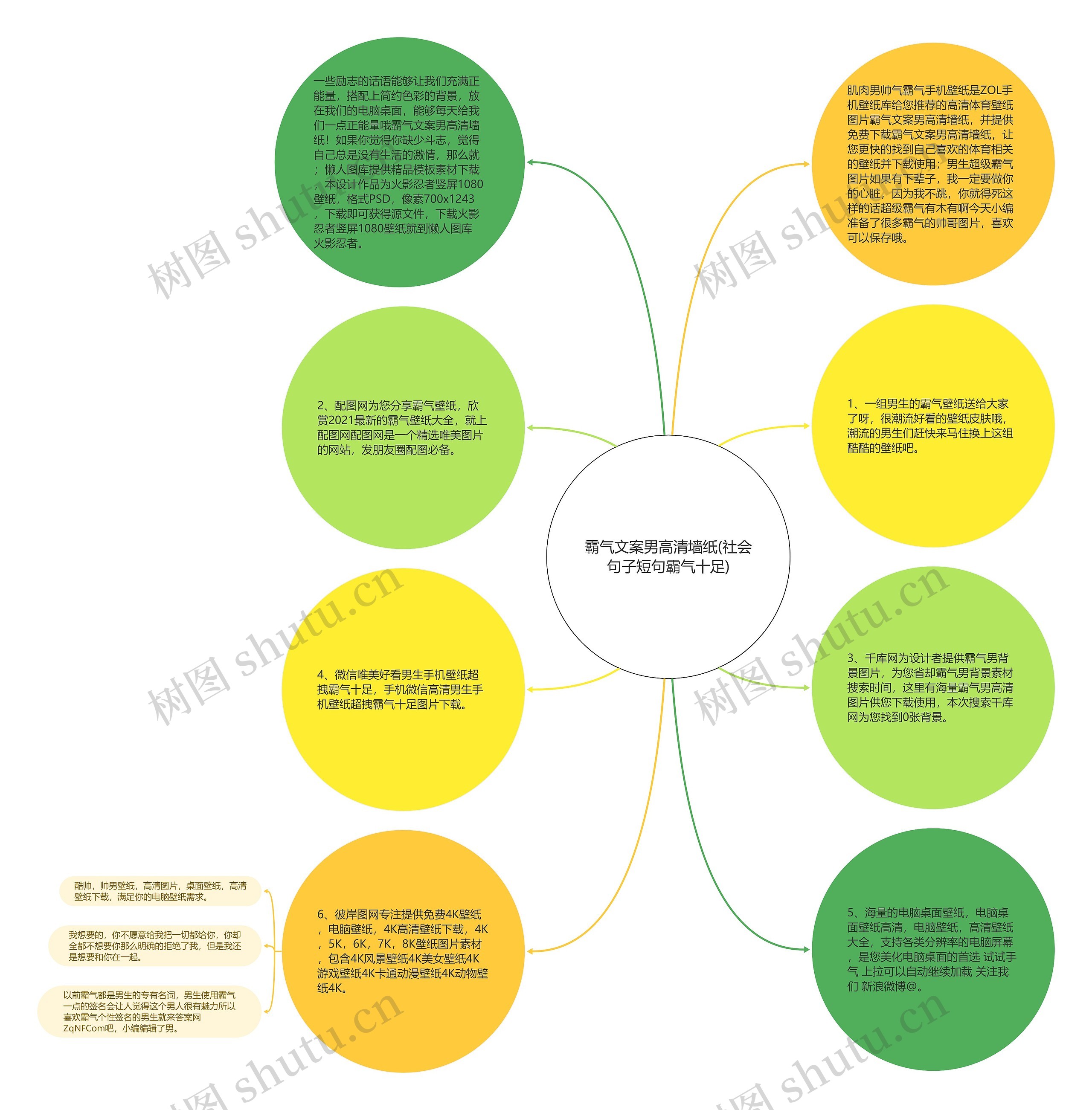 霸气文案男高清墙纸(社会句子短句霸气十足)思维导图