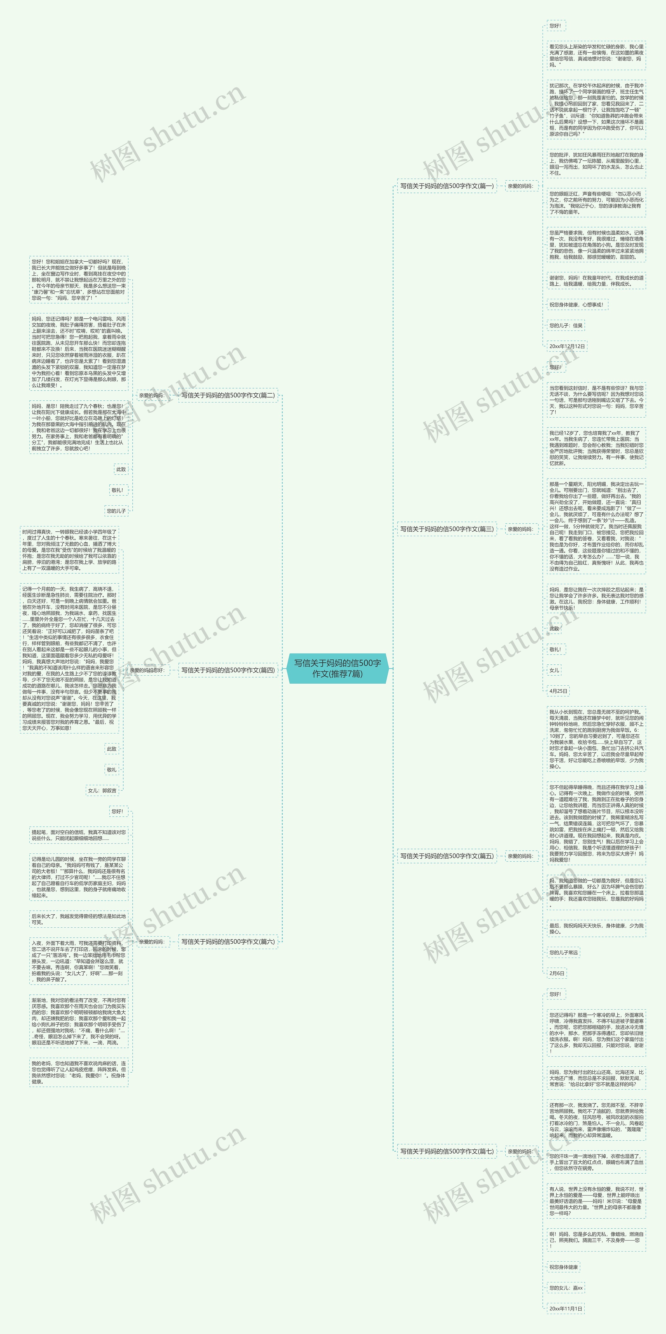 写信关于妈妈的信500字作文(推荐7篇)思维导图