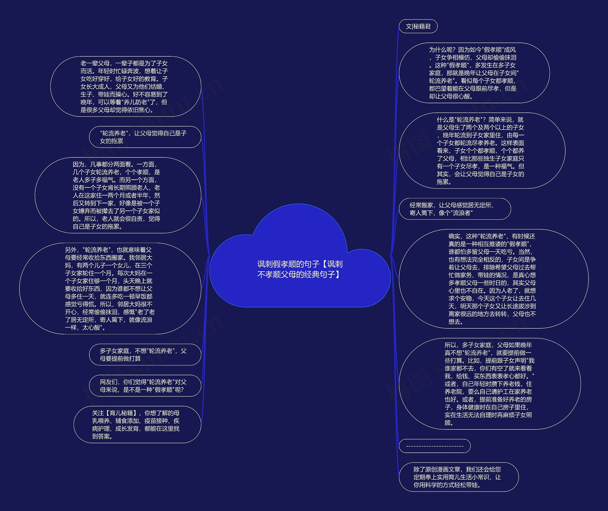 讽刺假孝顺的句子【讽刺不孝顺父母的经典句子】思维导图