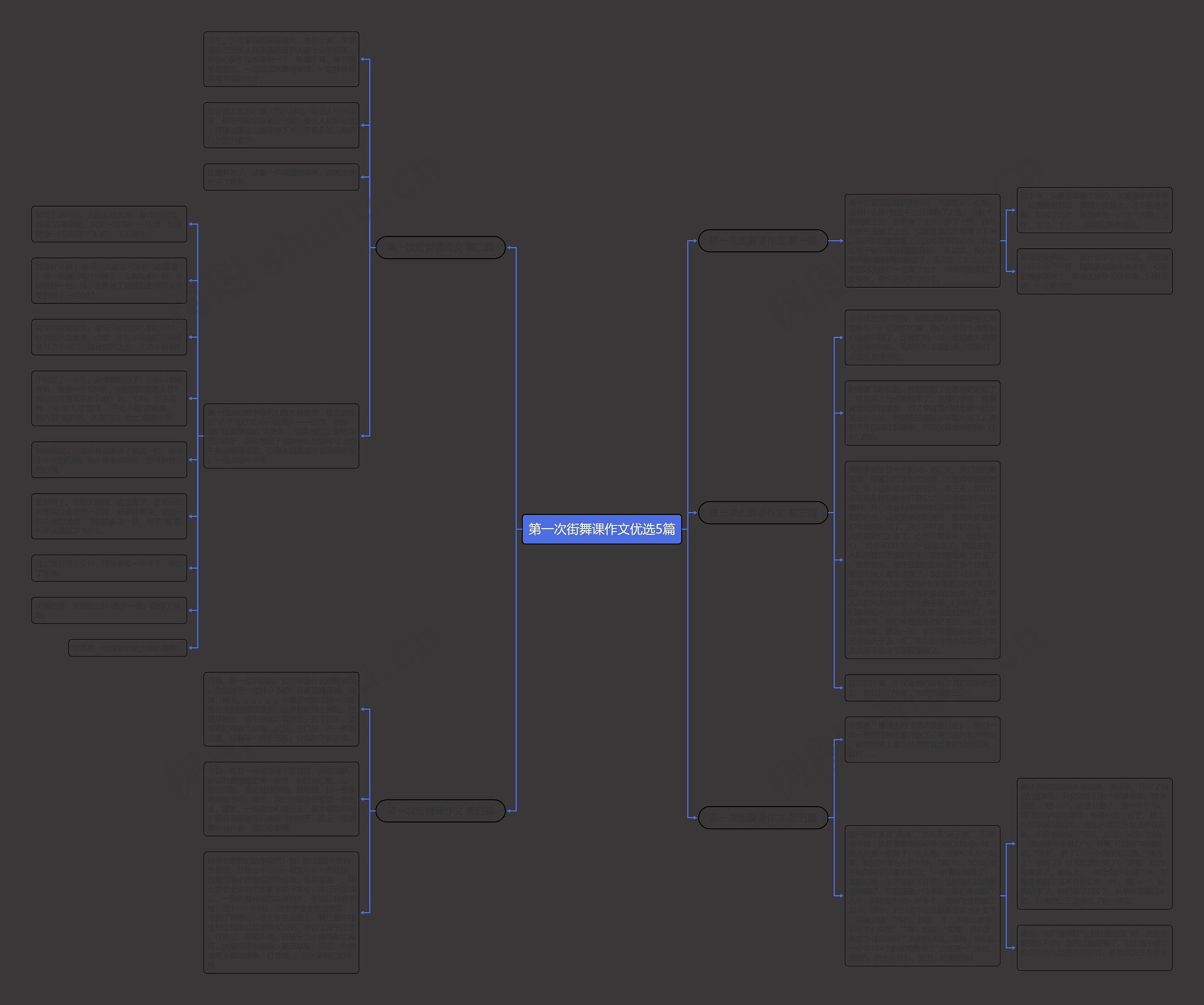 第一次街舞课作文优选5篇思维导图