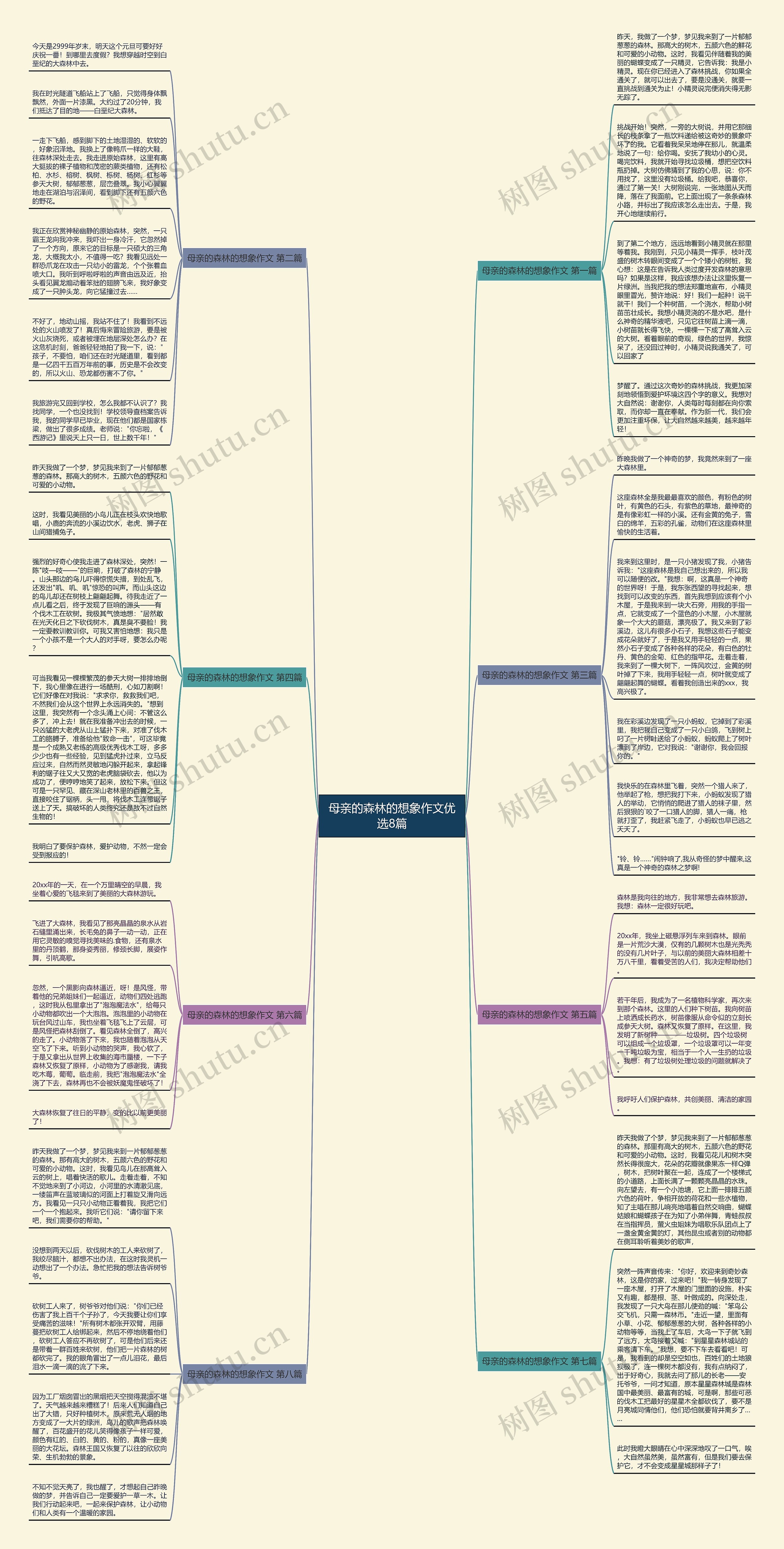 母亲的森林的想象作文优选8篇思维导图