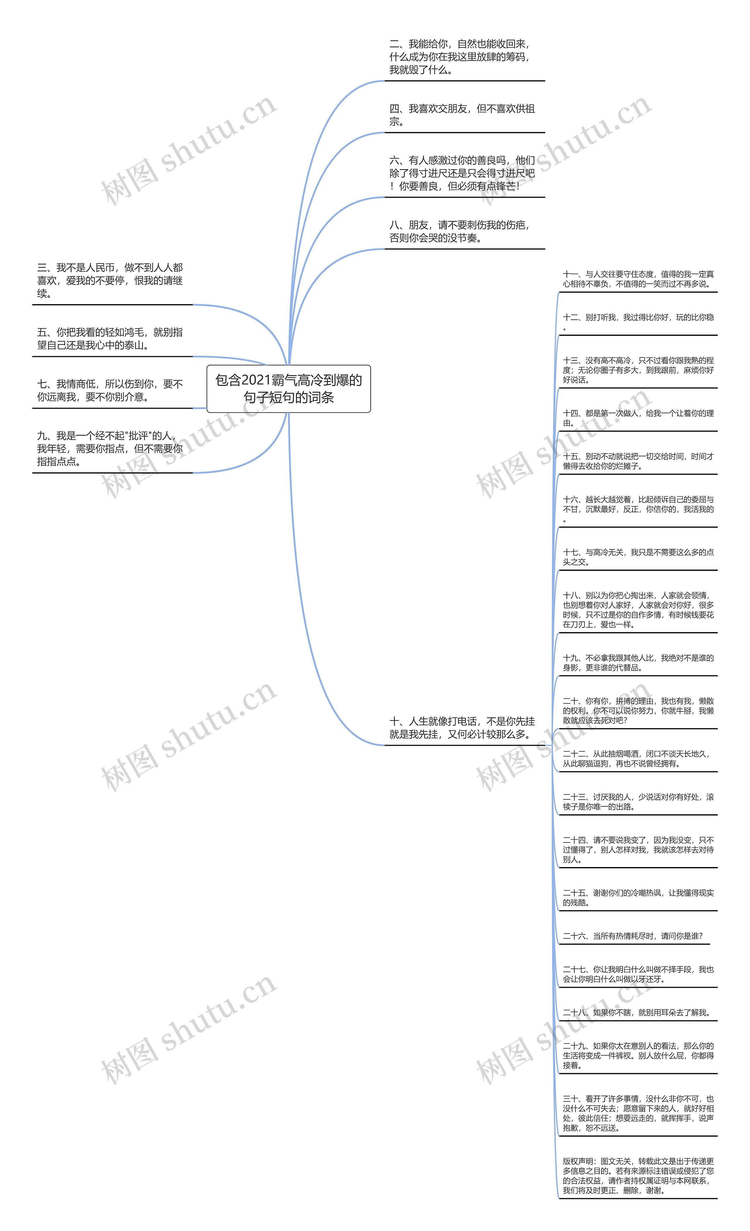 包含2021霸气高冷到爆的句子短句的词条思维导图