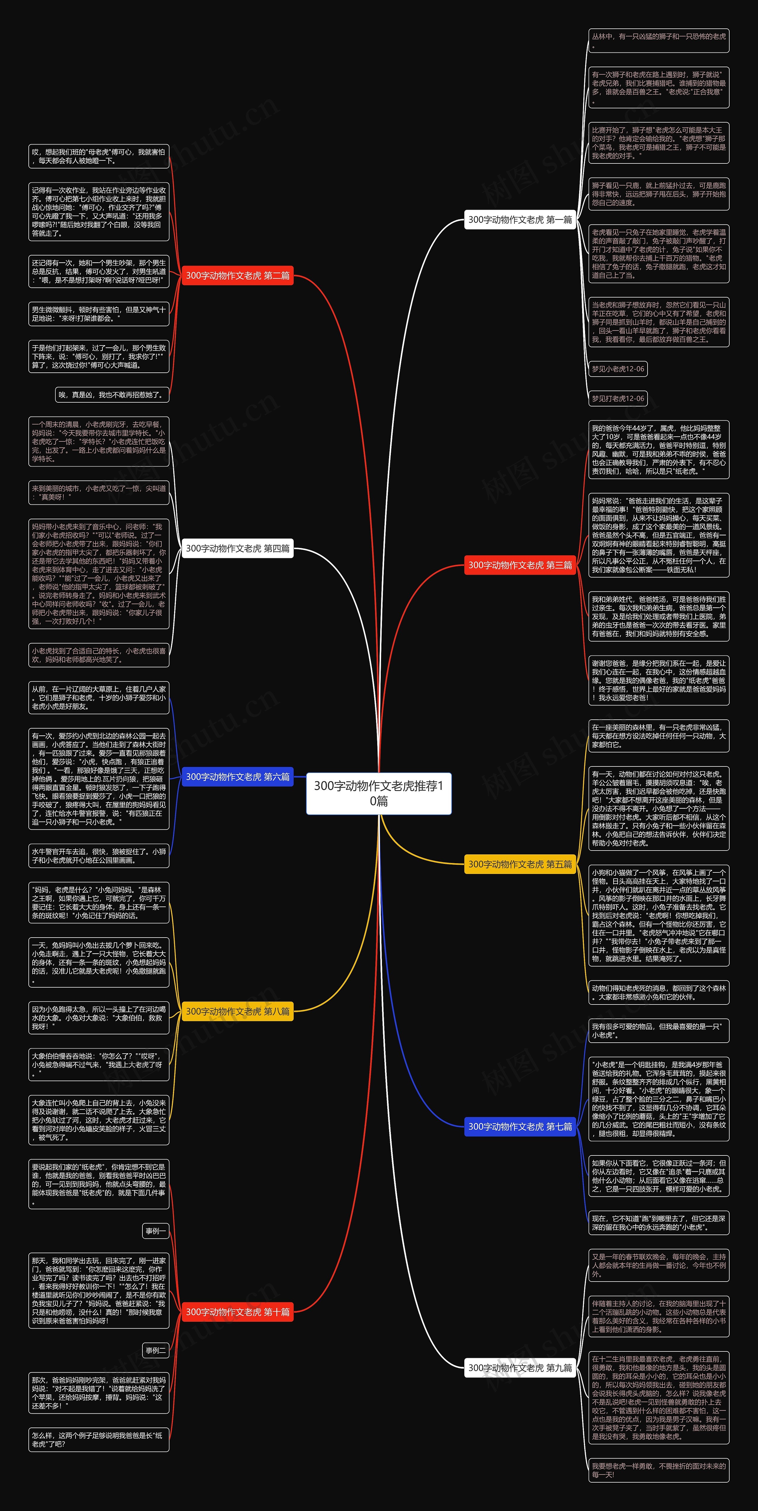300字动物作文老虎推荐10篇 300字动物作文老虎推荐10篇
